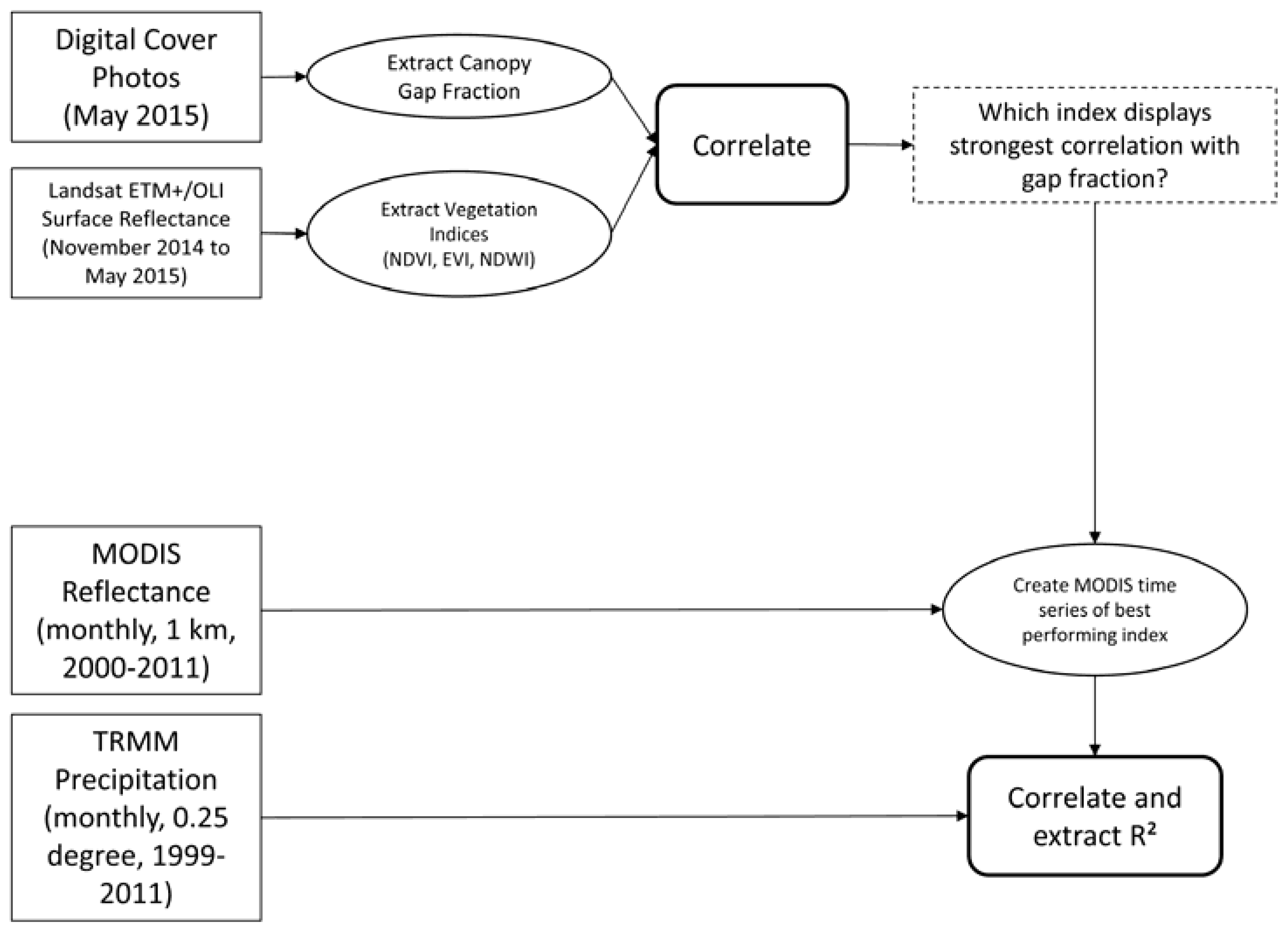 Remotesensing 10 00979 g001