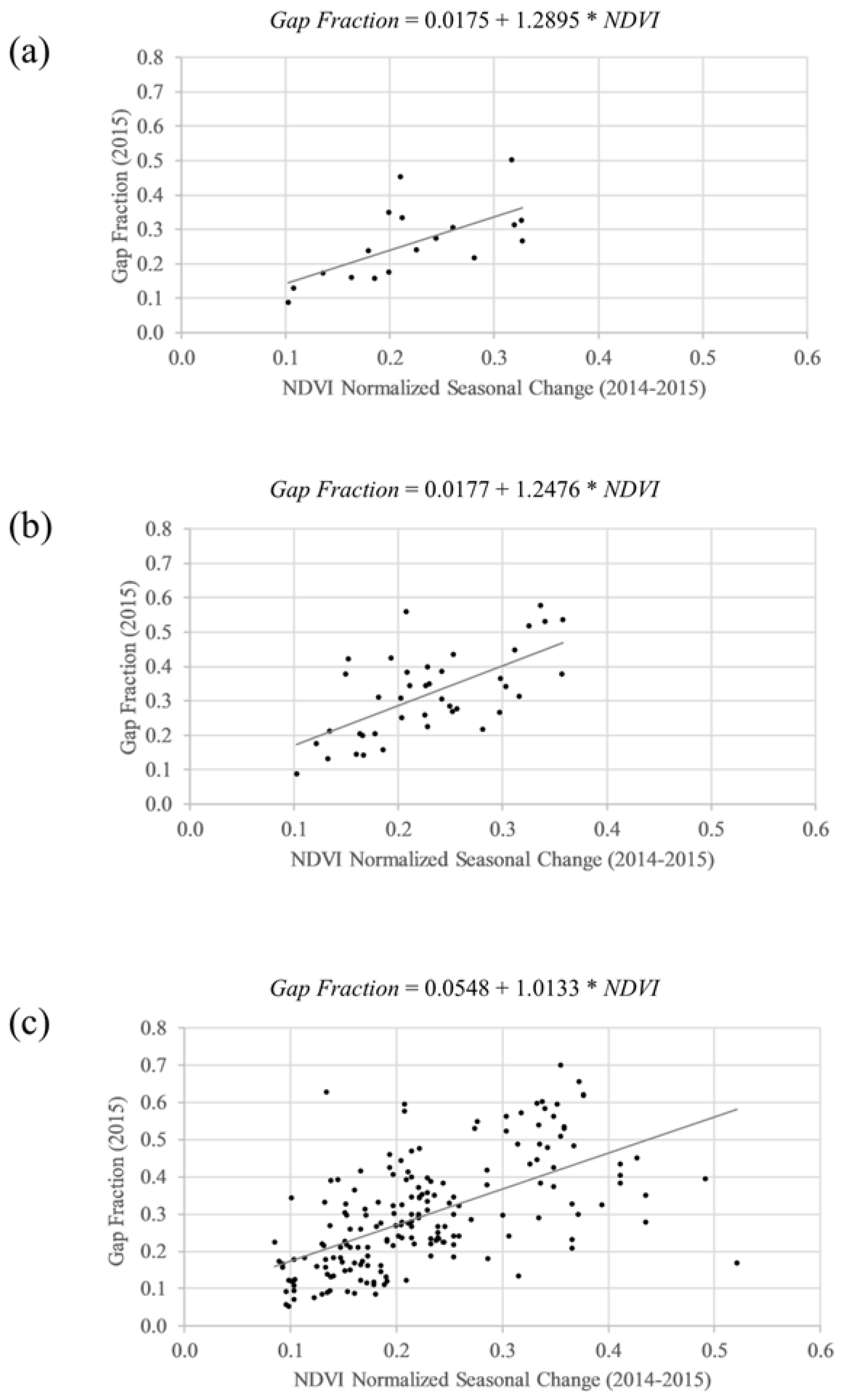 Remotesensing 10 00979 g005