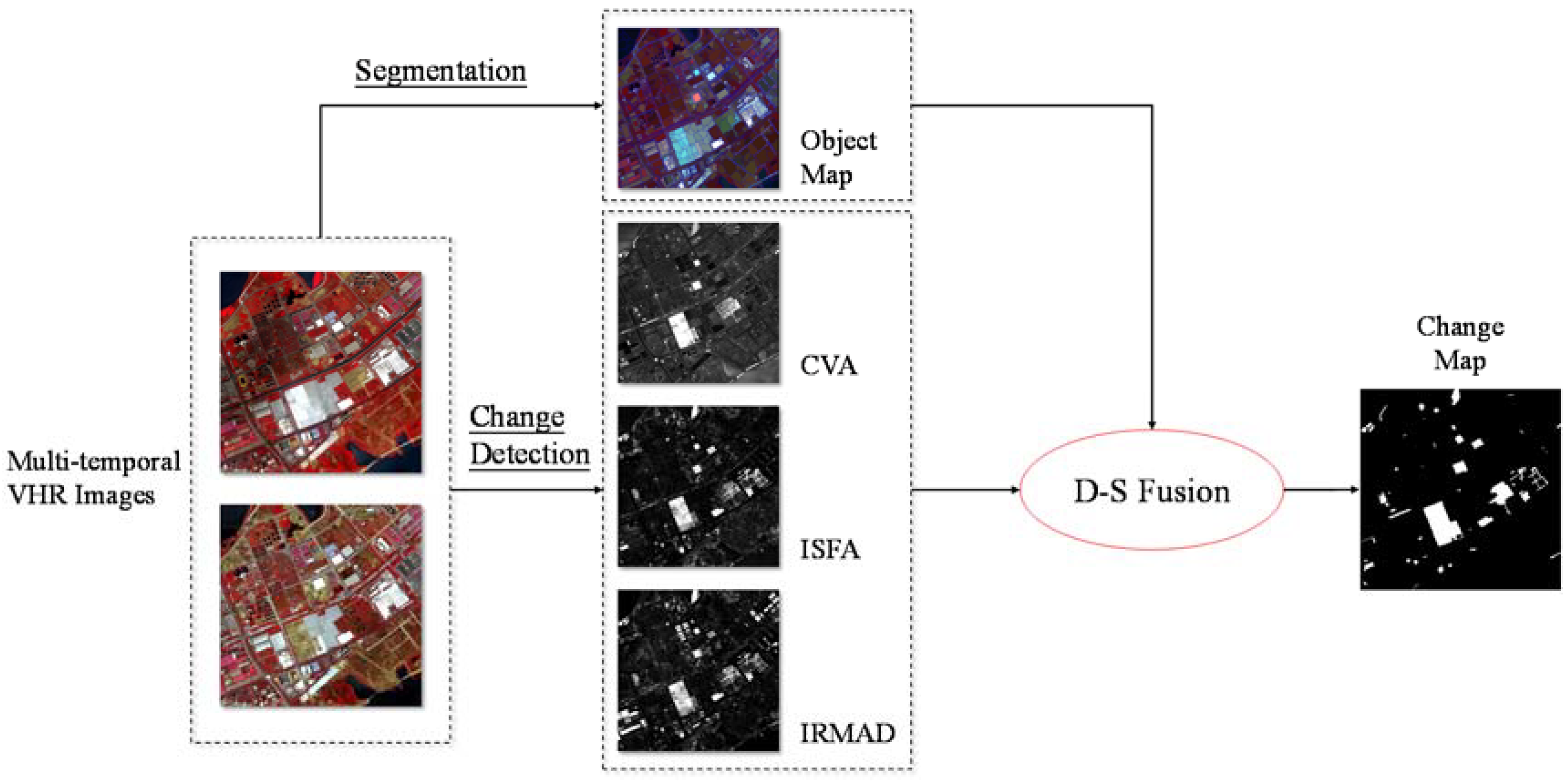 Remotesensing 10 00980 g001