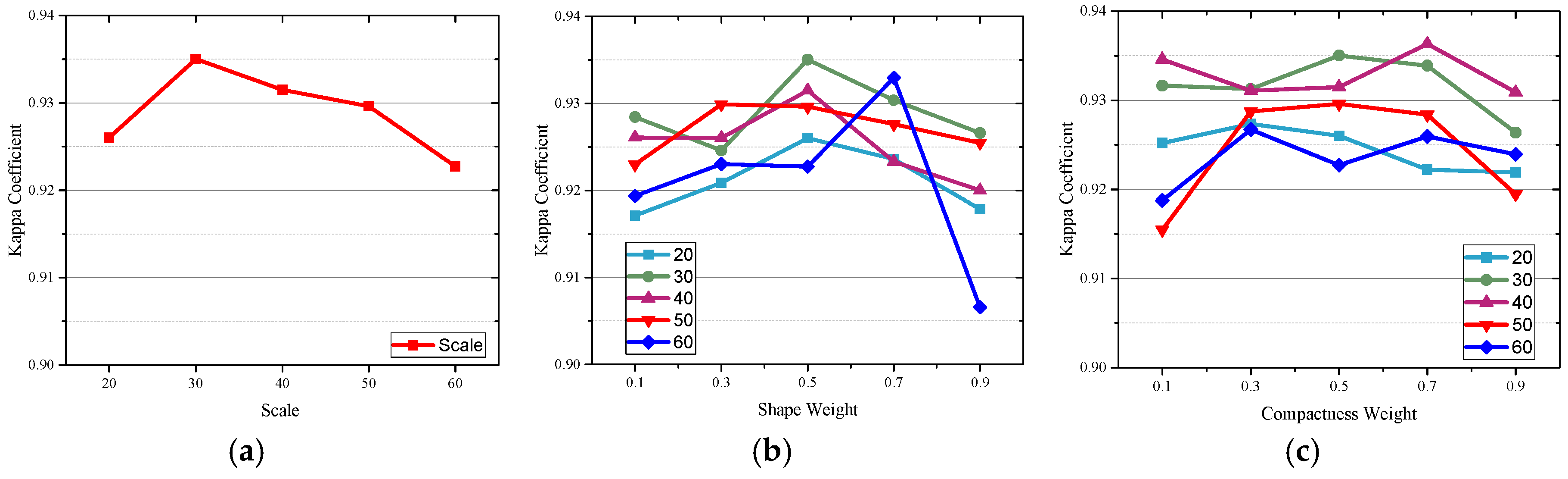 Remotesensing 10 00980 g007