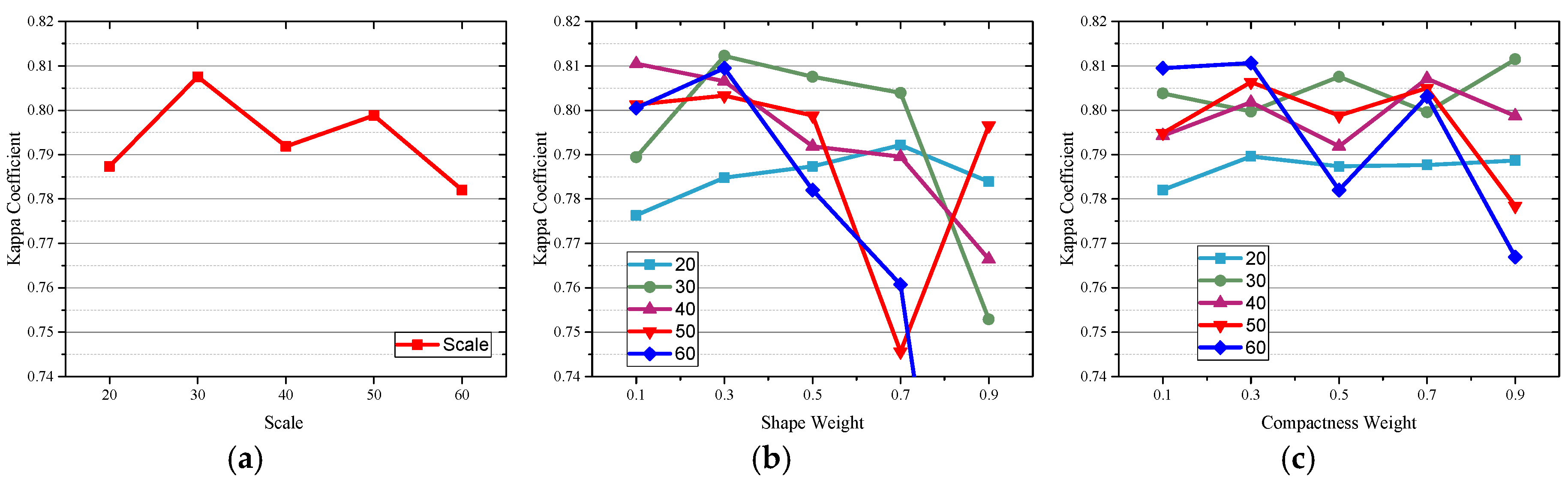 Remotesensing 10 00980 g013