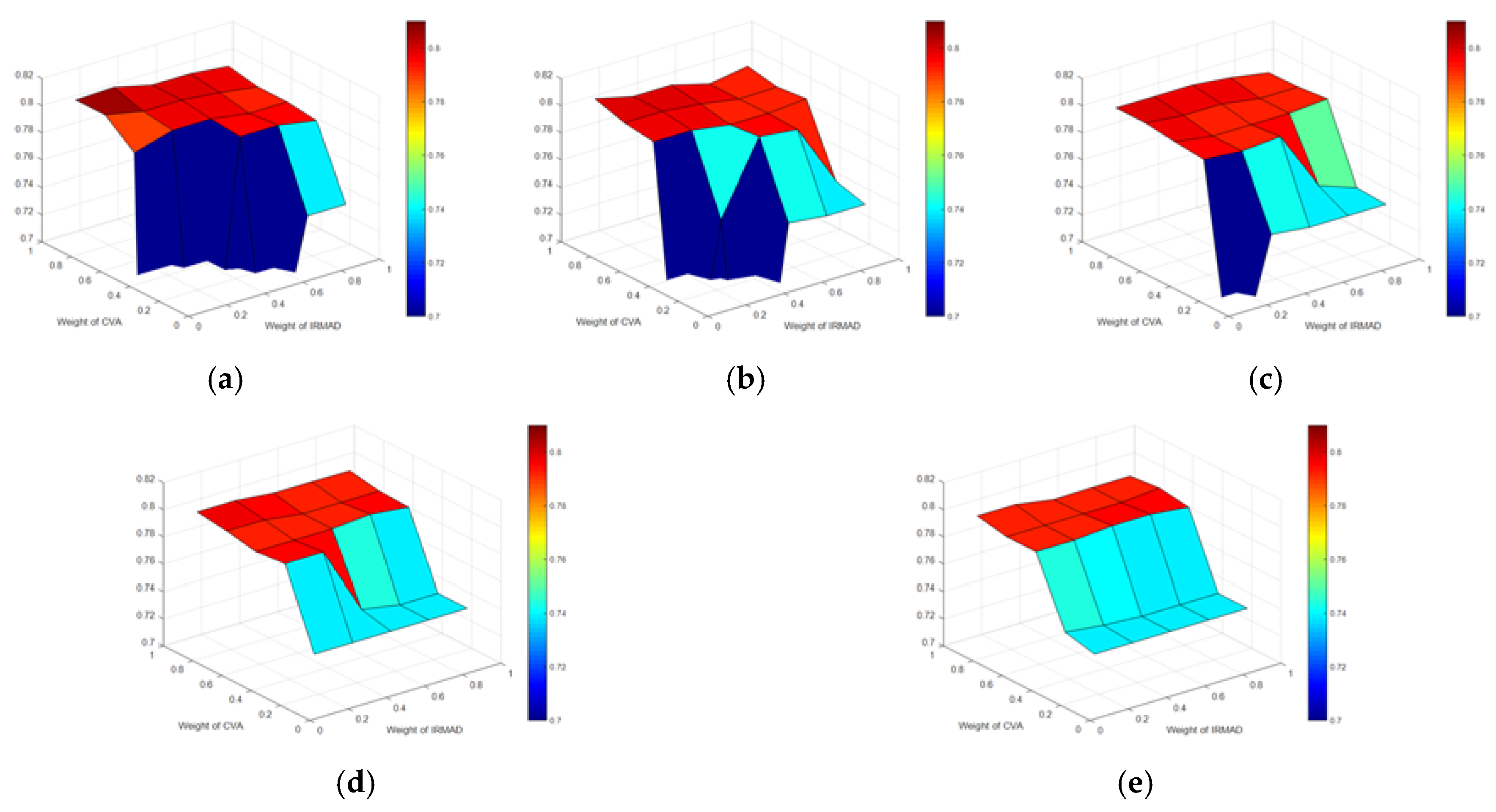 Remotesensing 10 00980 g014
