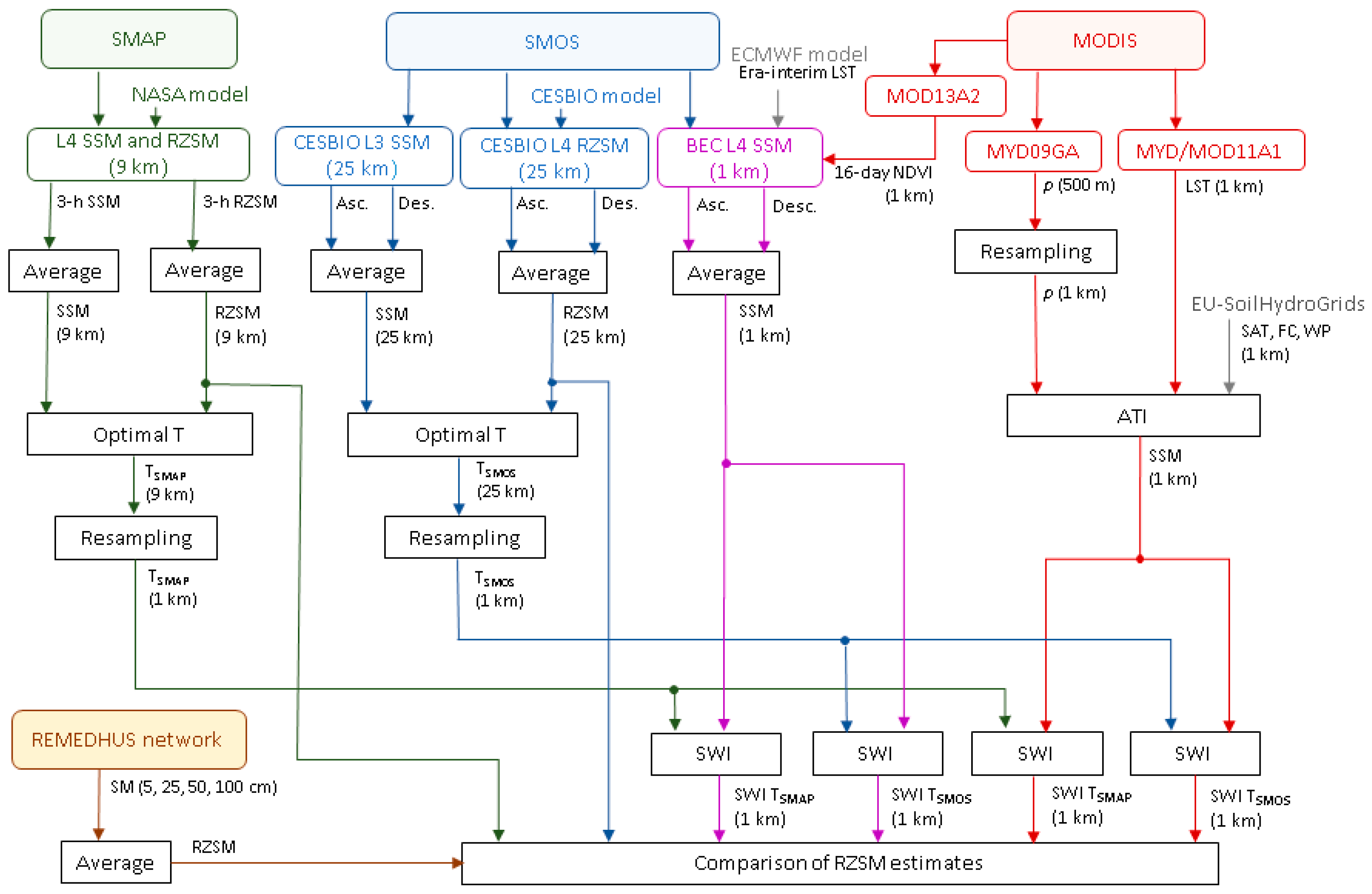 Remotesensing 10 00981 g001 Remotesensing 10 00981 g001