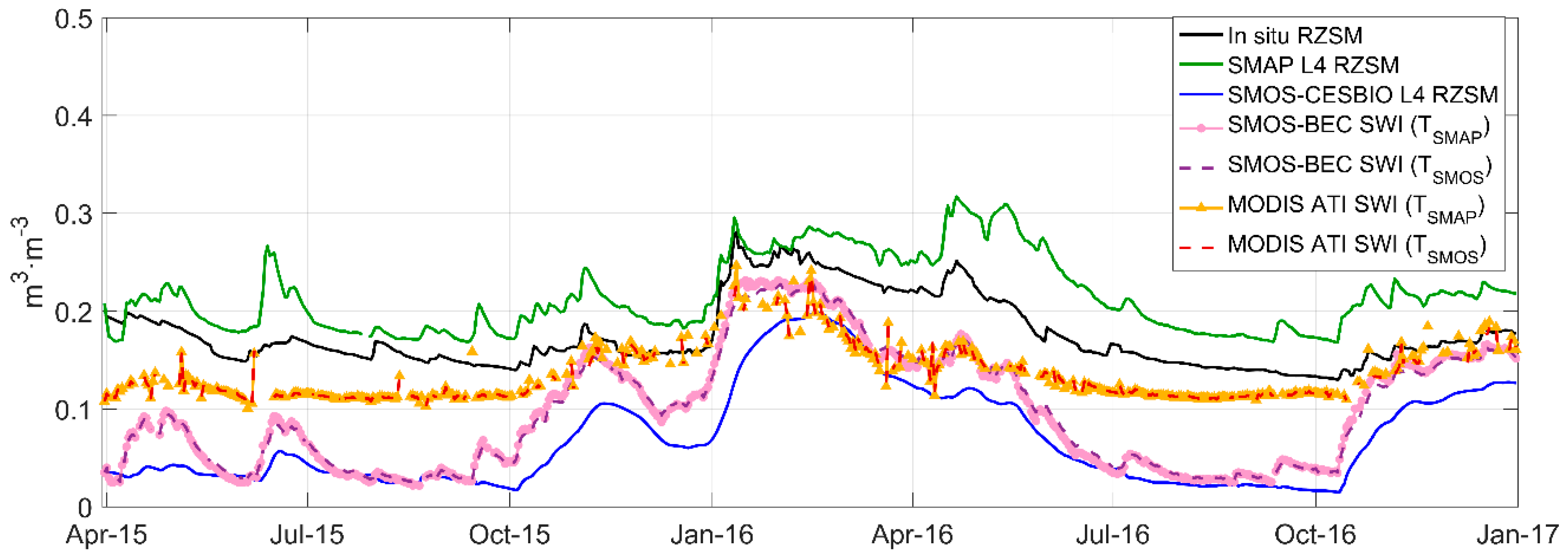 Remotesensing 10 00981 g002 Remotesensing 10 00981 g002