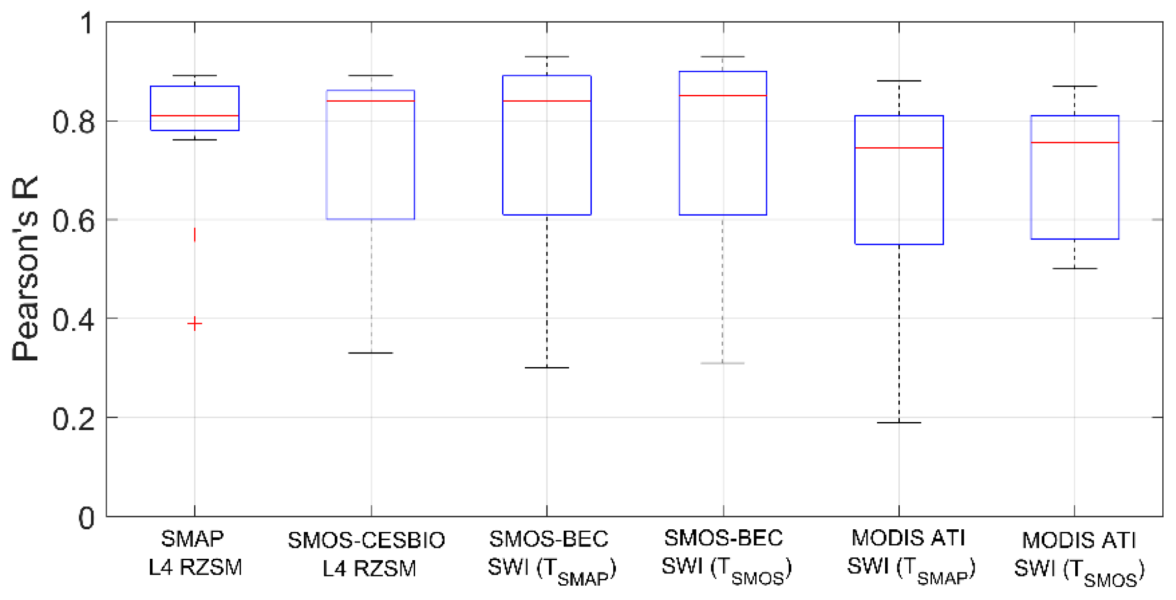 Remotesensing 10 00981 g003 Remotesensing 10 00981 g003