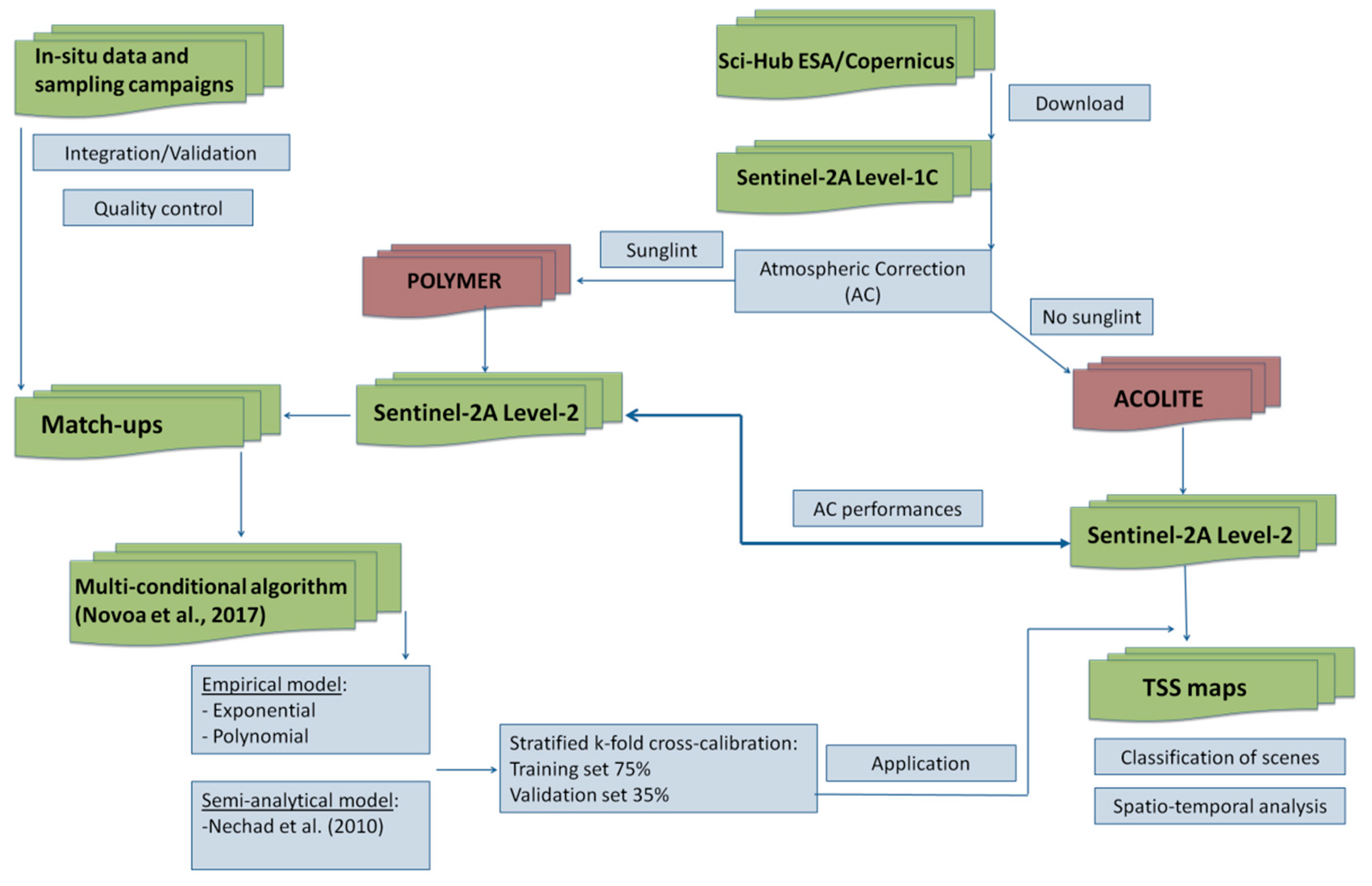 Remotesensing 10 00982 g002