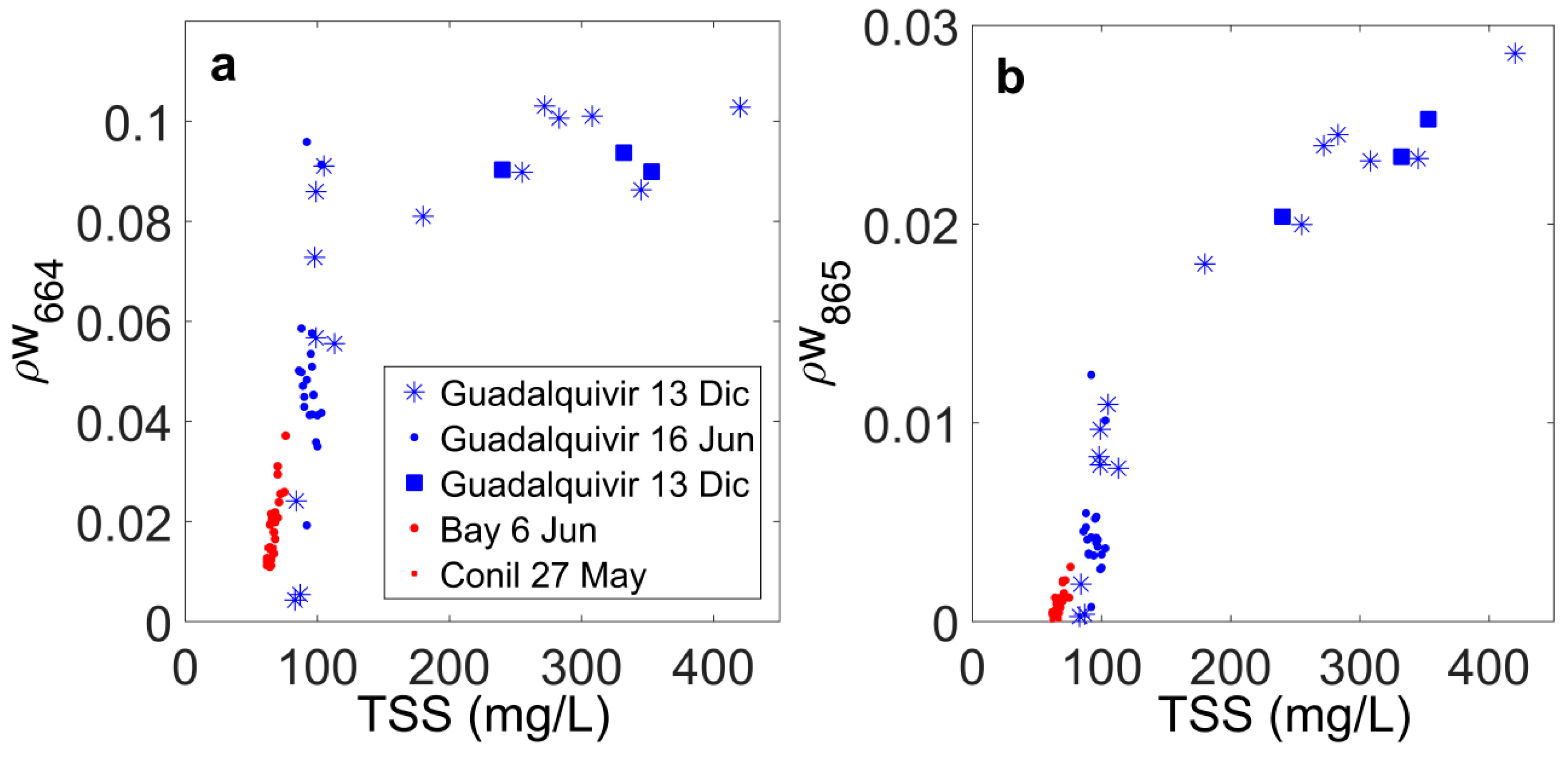 Remotesensing 10 00982 g003