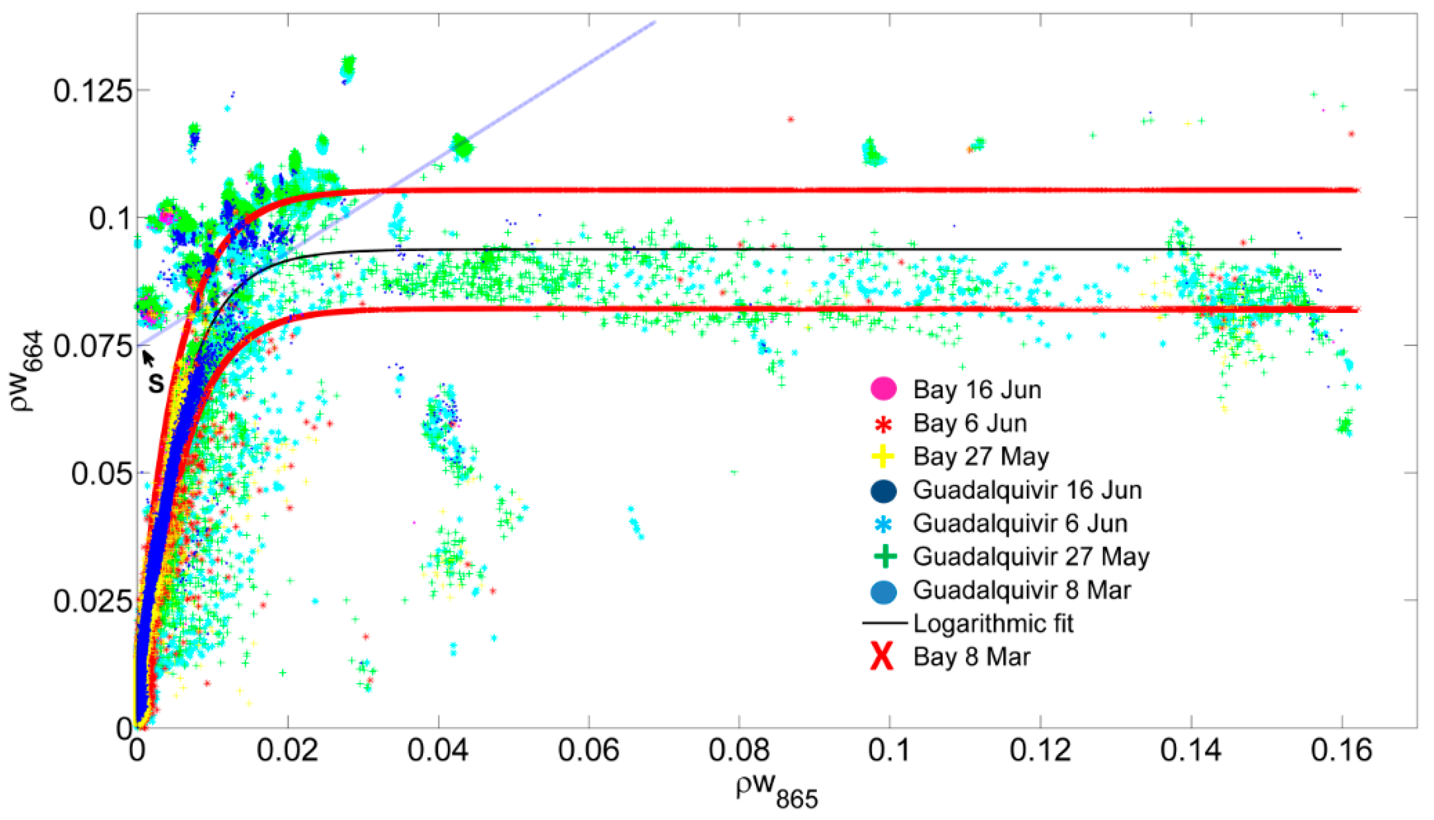 Remotesensing 10 00982 g006
