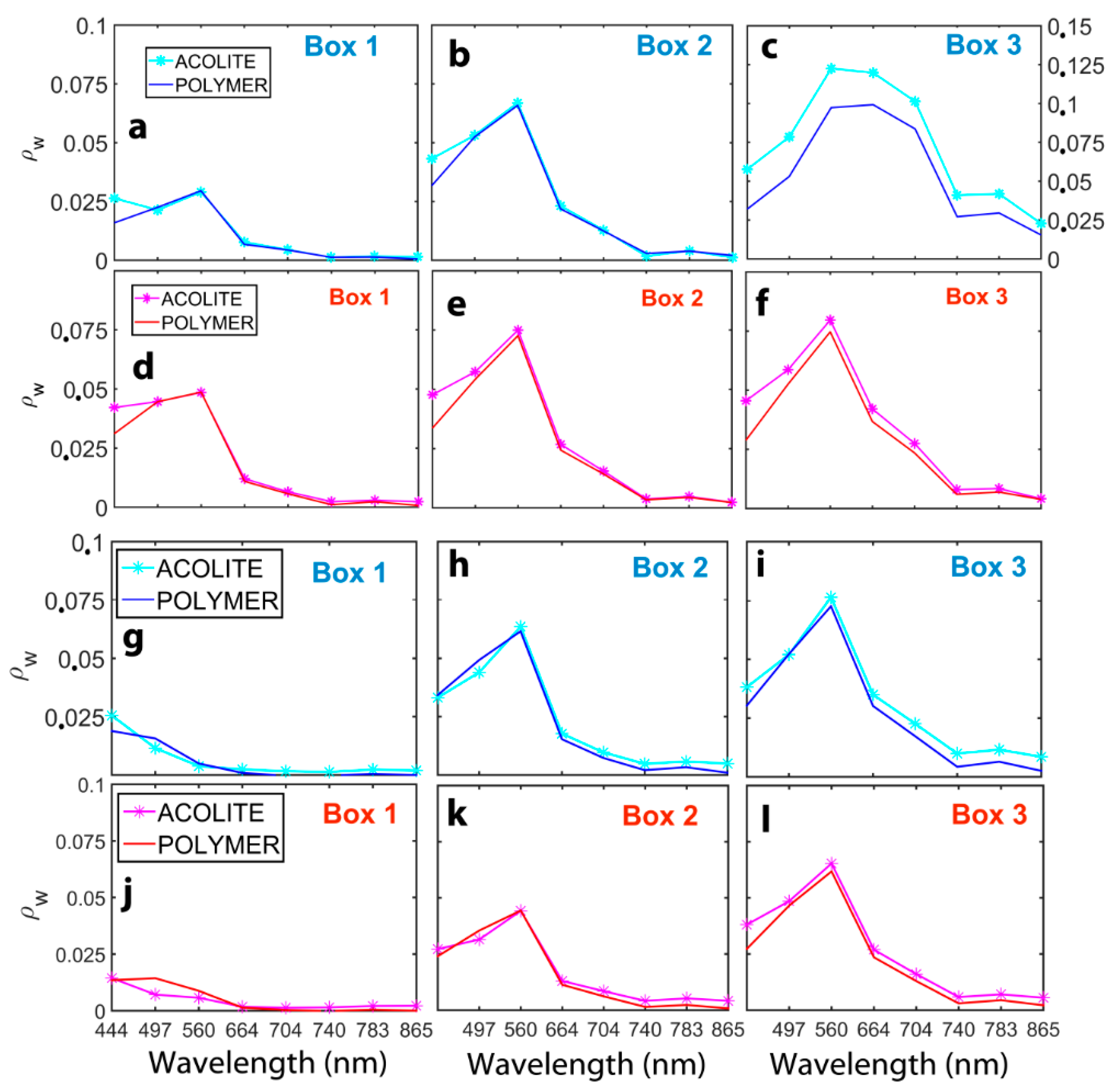 Remotesensing 10 00982 g007