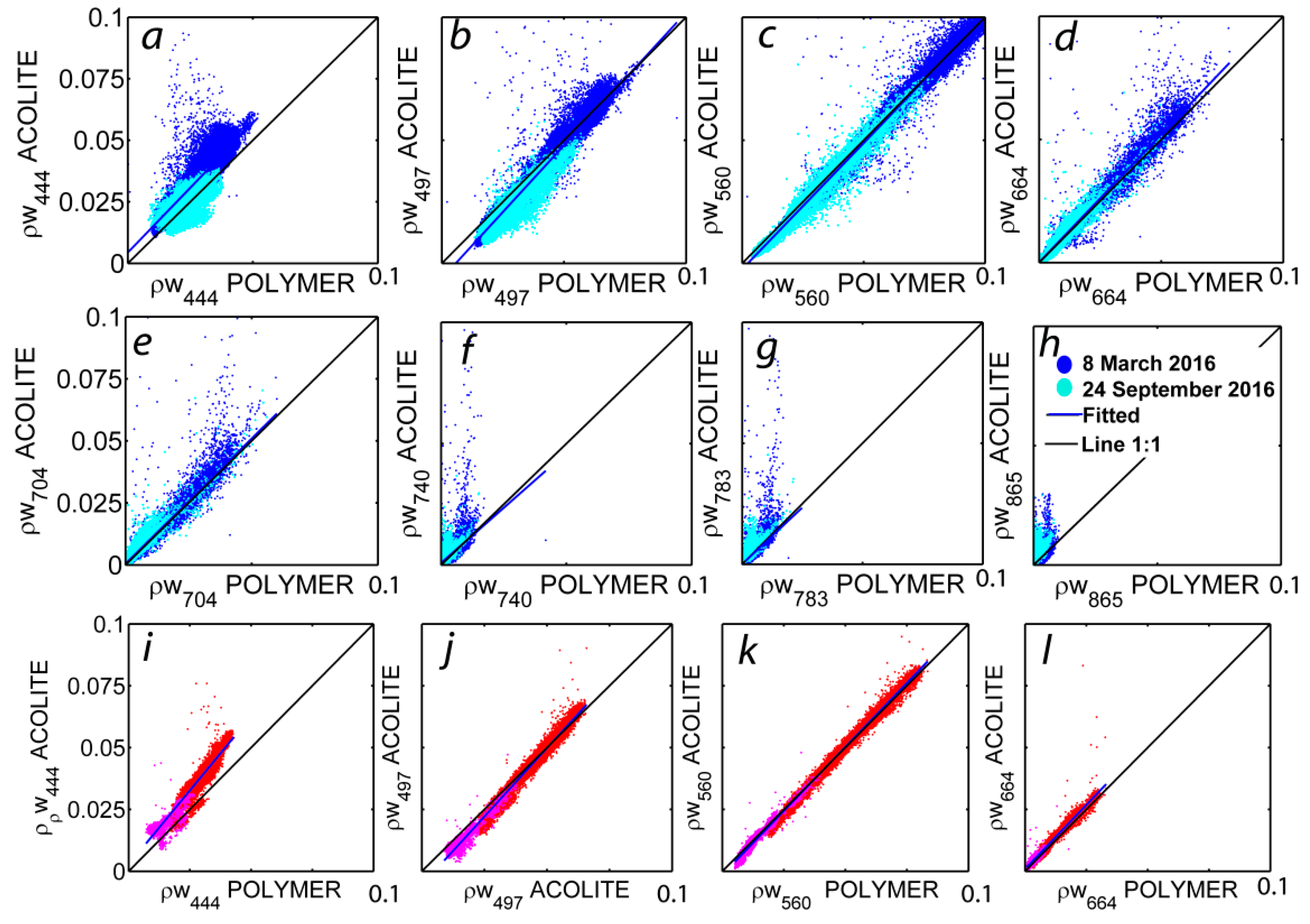 Remotesensing 10 00982 g008a