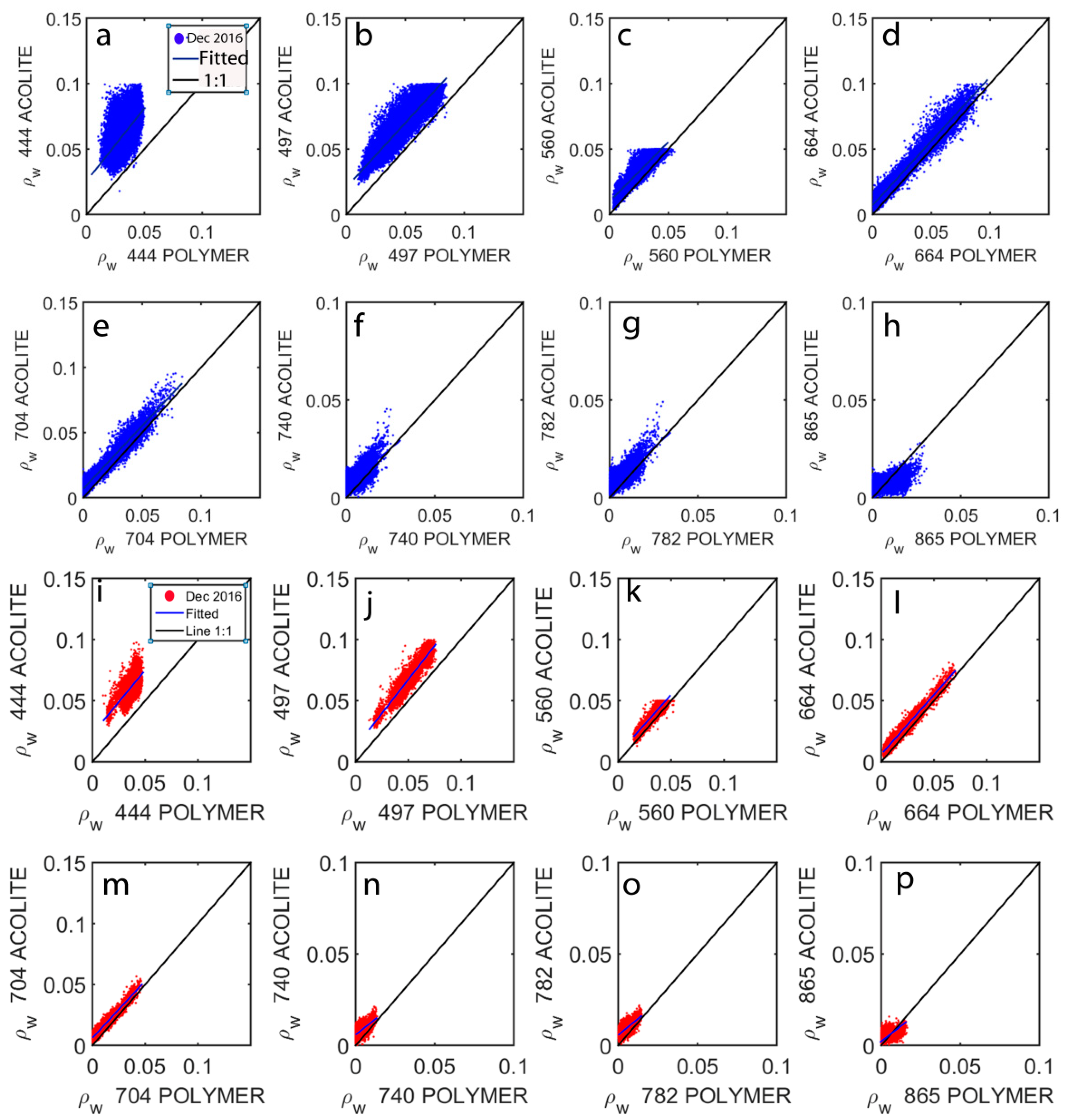 Remotesensing 10 00982 g009