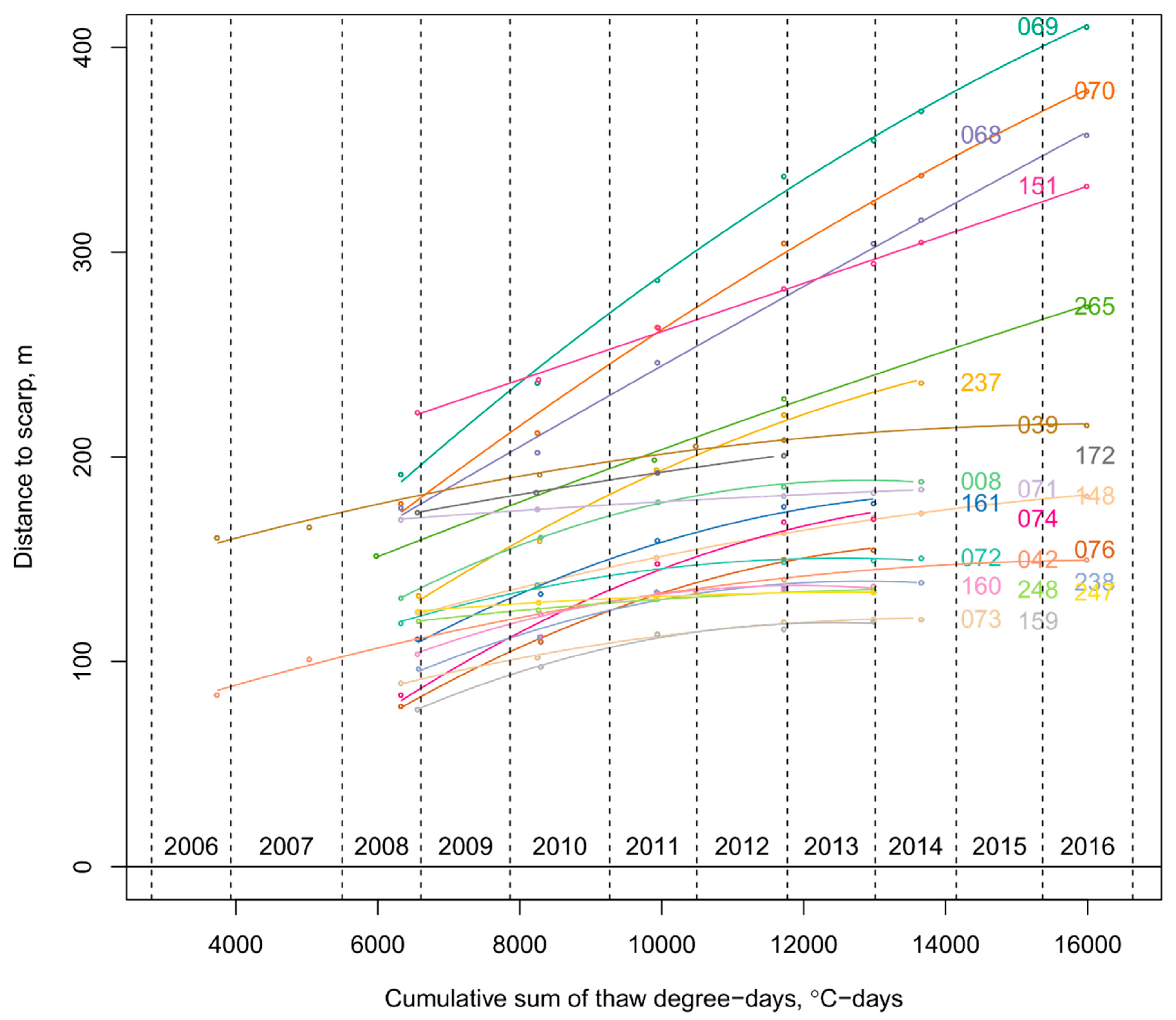 Remotesensing 10 00983 g008 Remotesensing 10 00983 g008