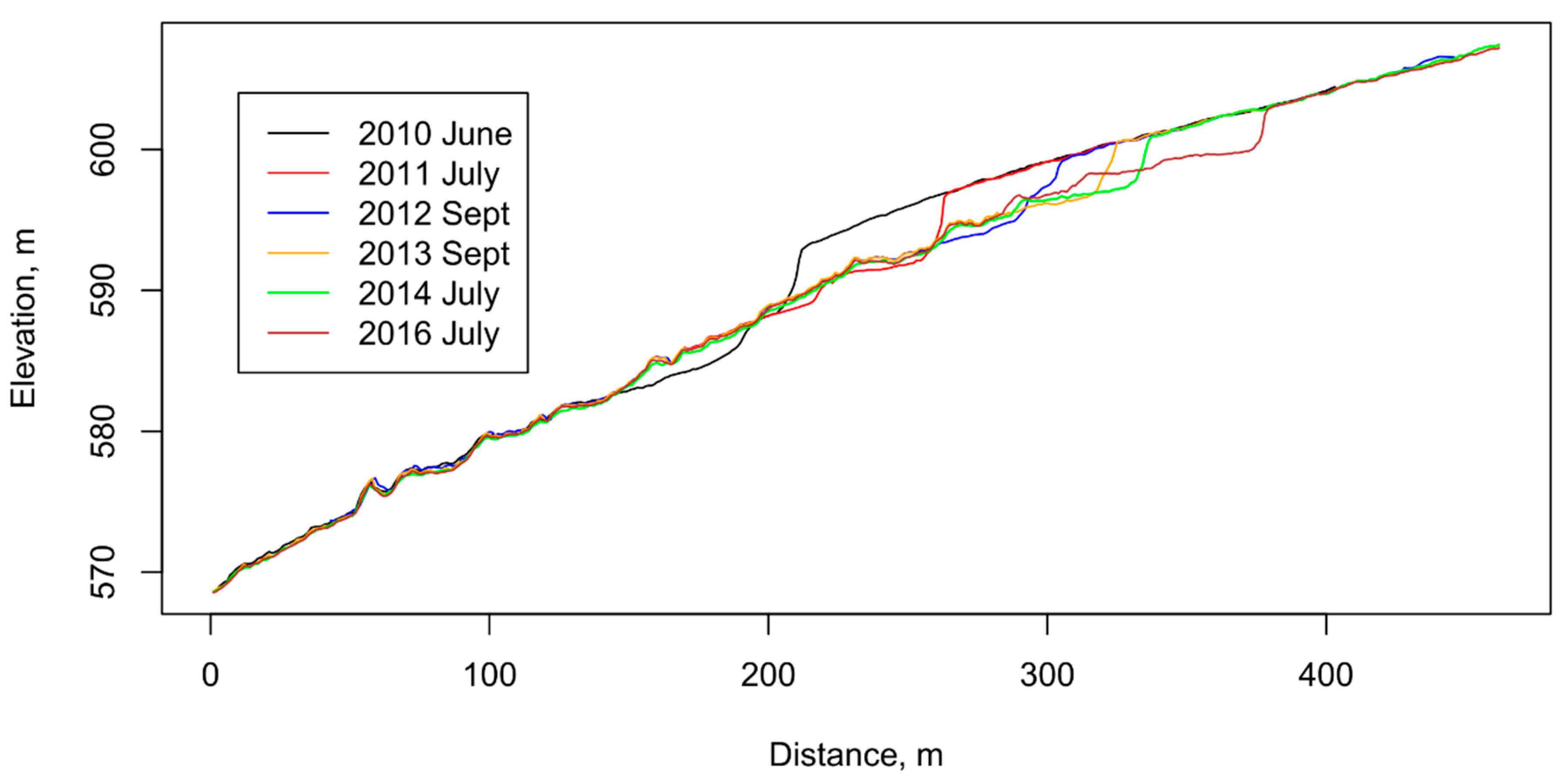 Remotesensing 10 00983 g010 Remotesensing 10 00983 g010