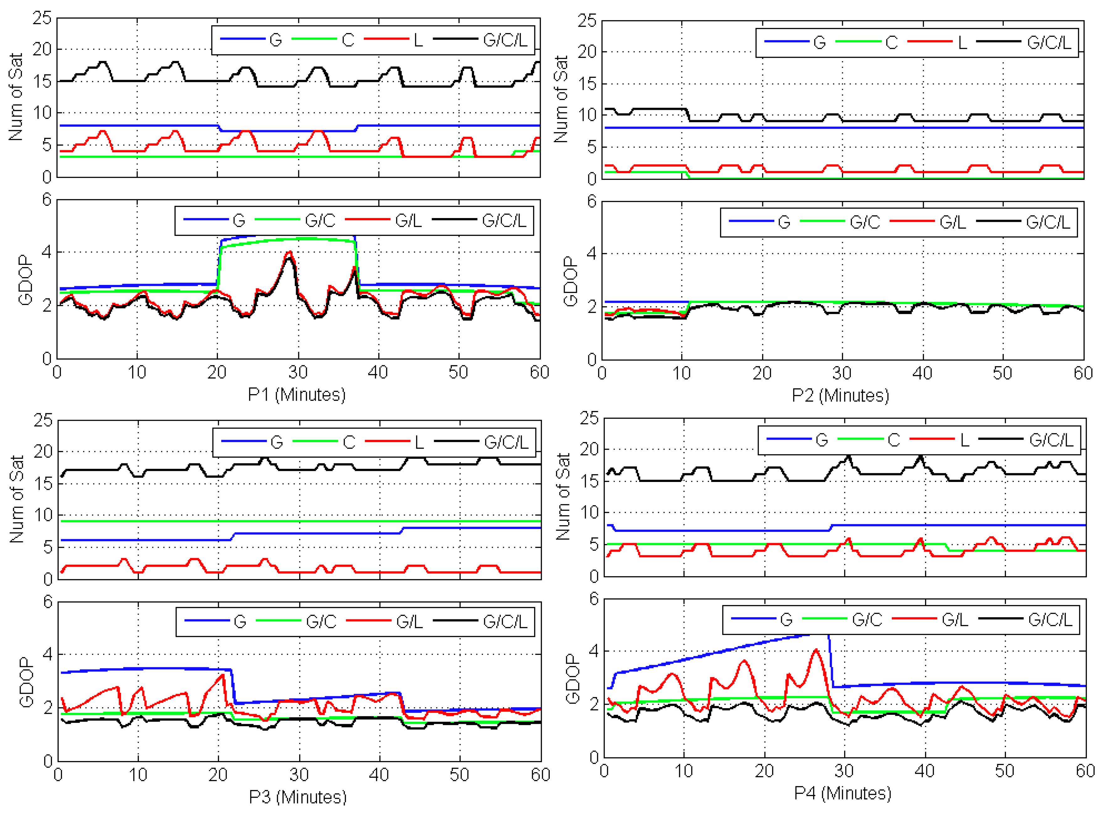 Remotesensing 10 00984 g007 Remotesensing 10 00984 g007