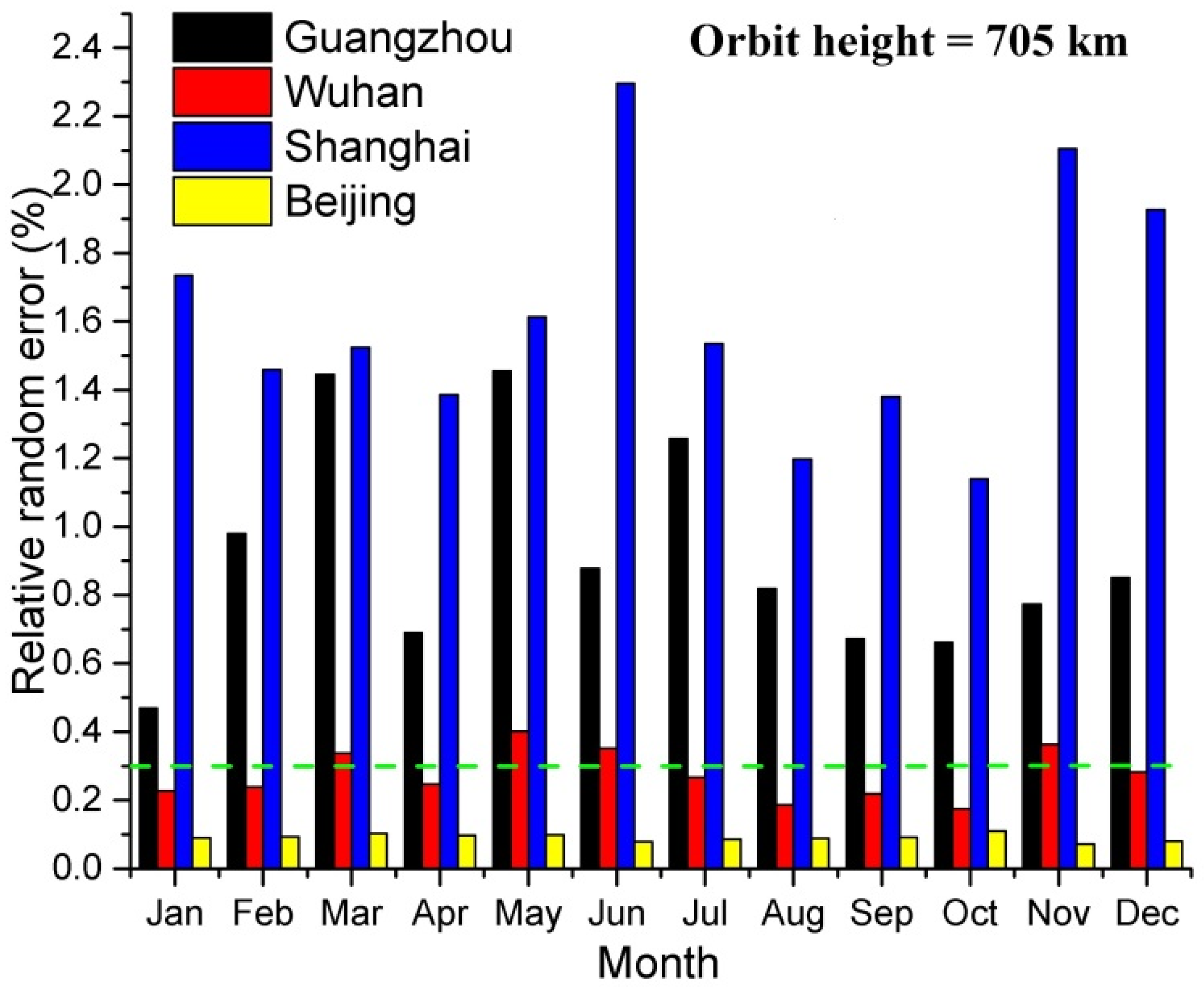 Remotesensing 10 00985 g007 Remotesensing 10 00985 g007