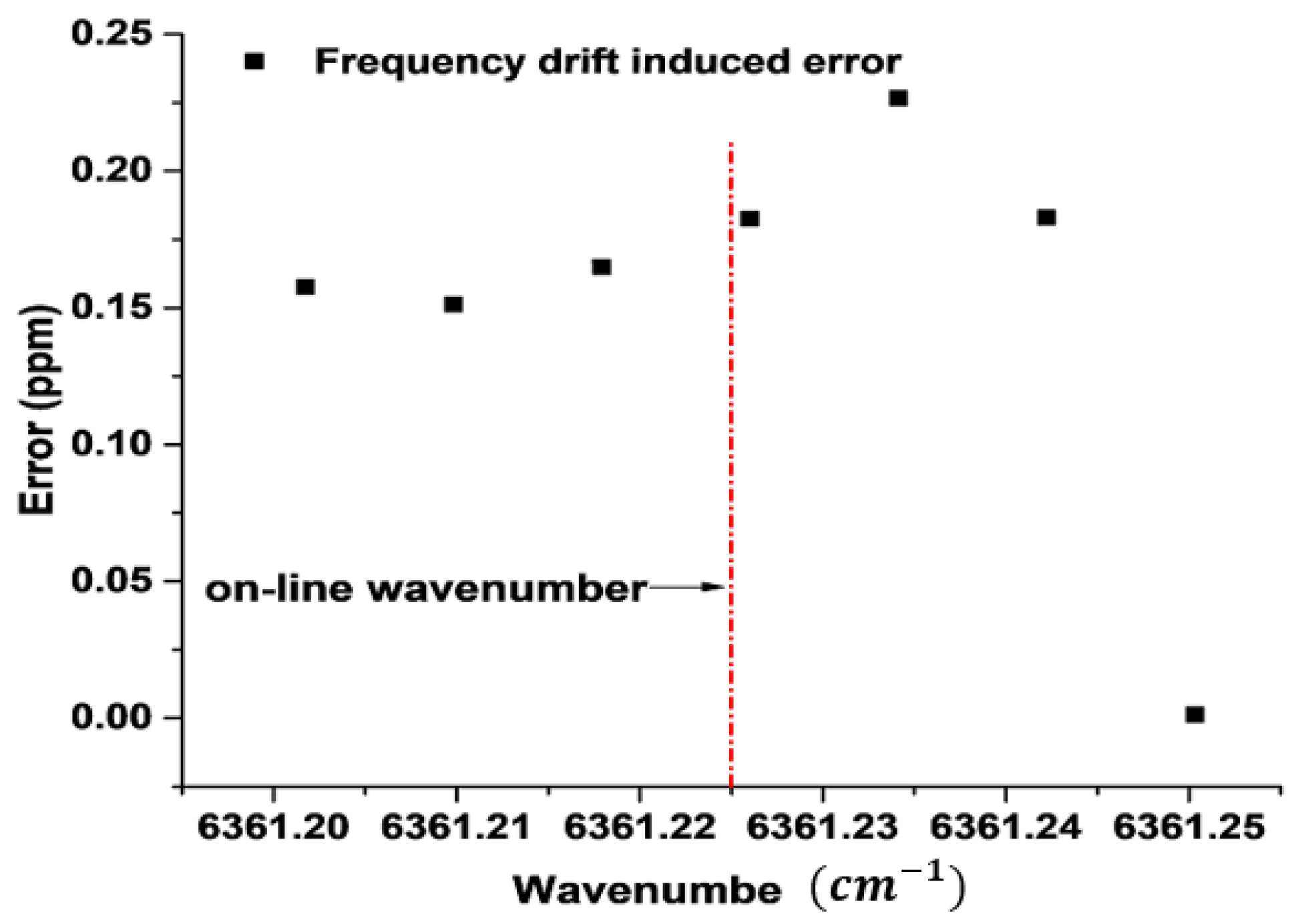 Remotesensing 10 00985 g009 Remotesensing 10 00985 g009