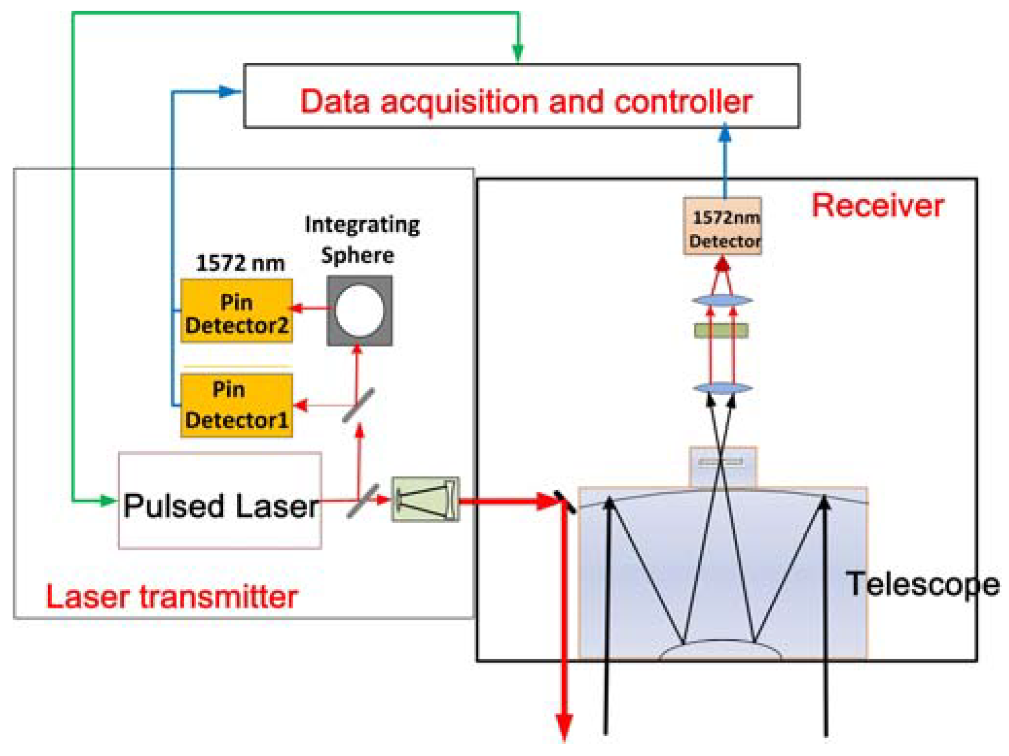 Remotesensing 10 00985 g0a1 Remotesensing 10 00985 g0a1
