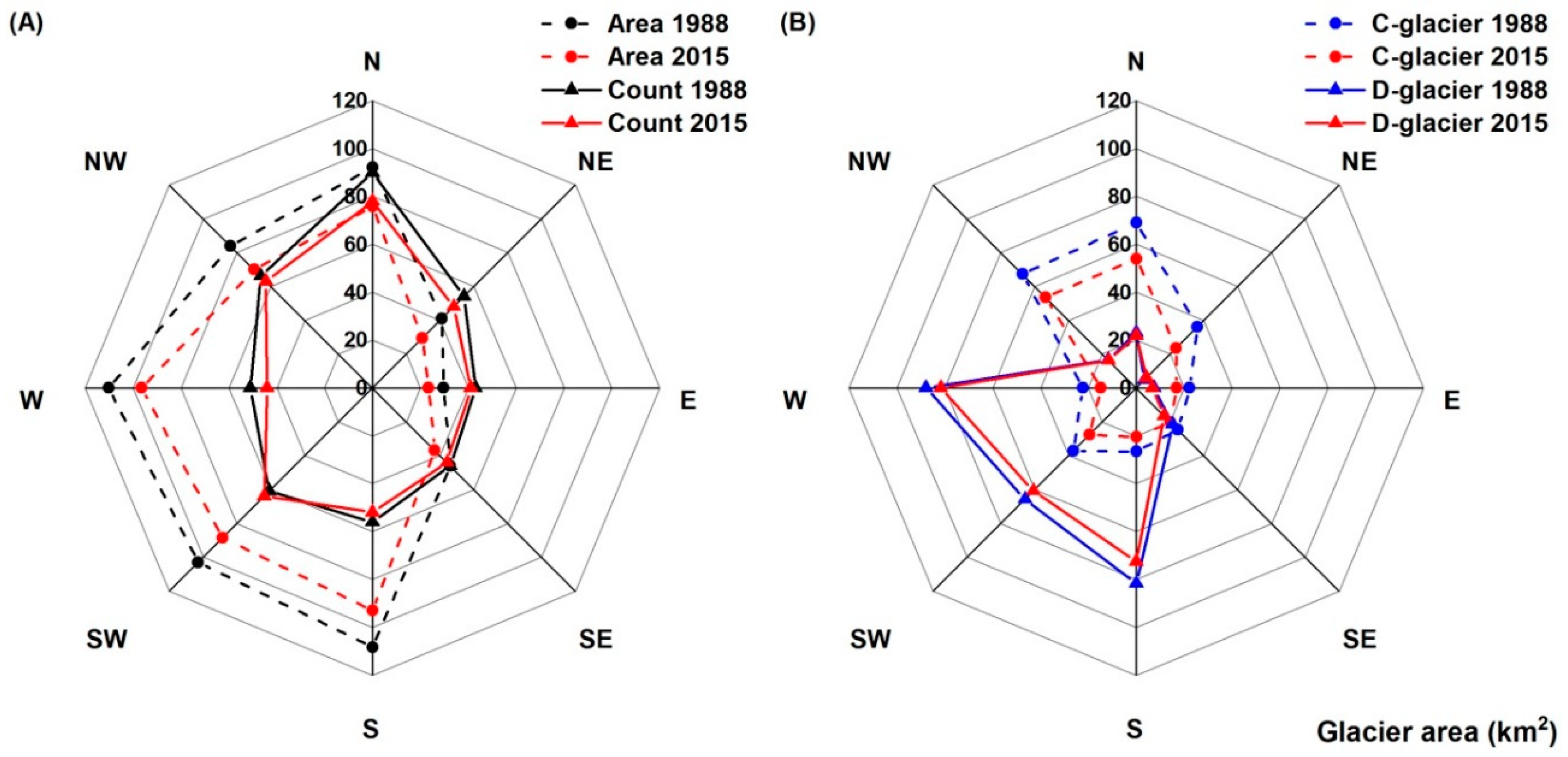 Remotesensing 10 00986 g007