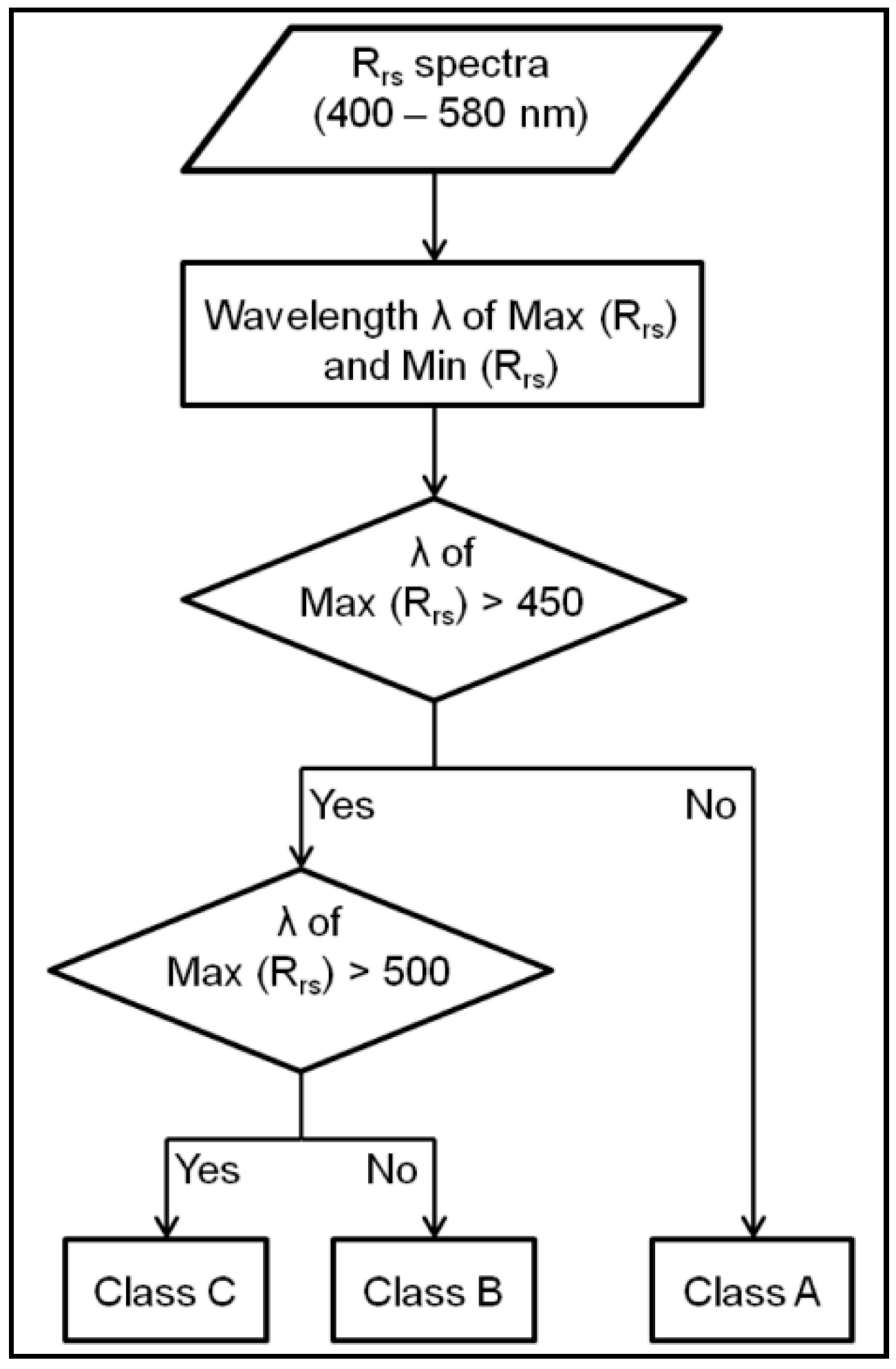 Remotesensing 10 00987 g006