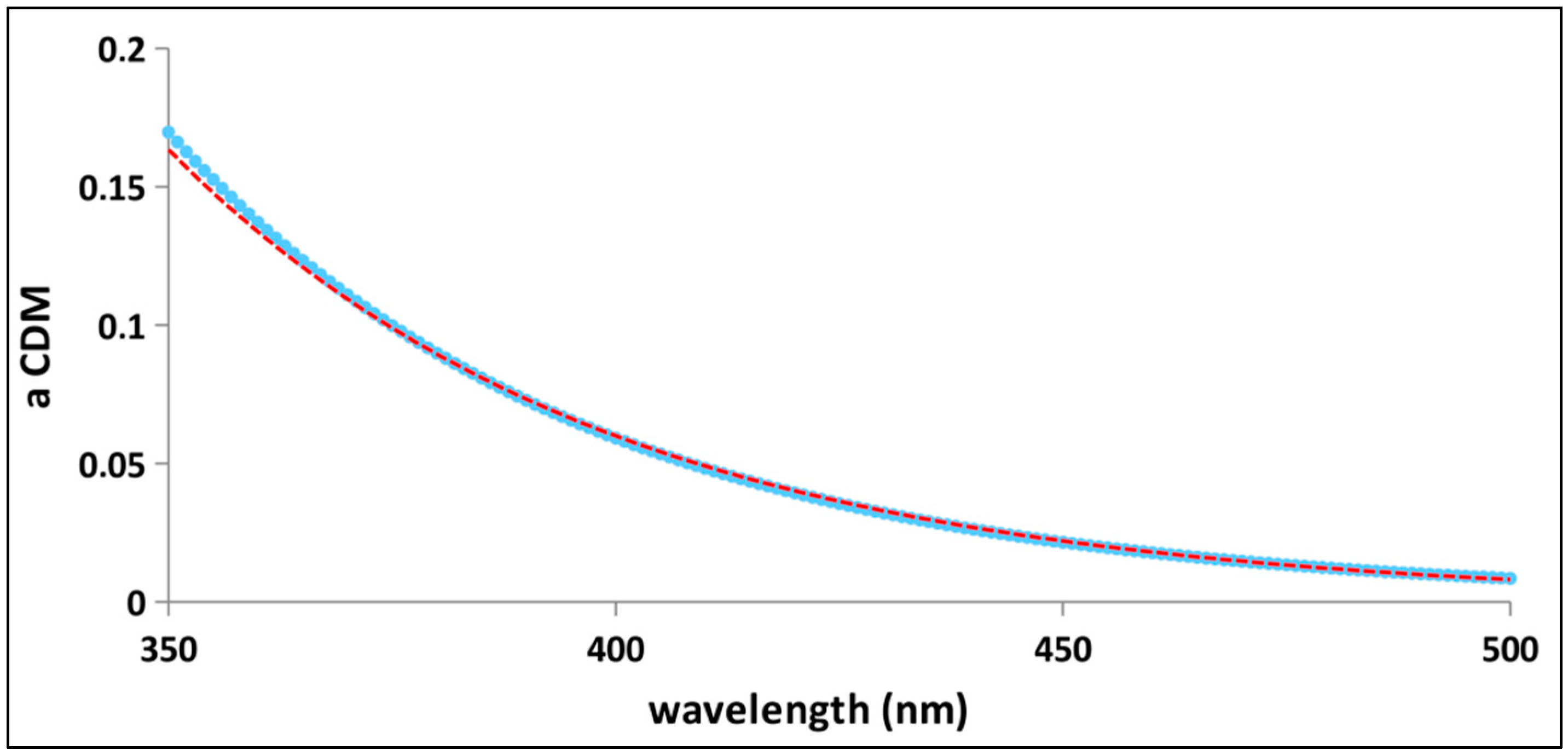 Remotesensing 10 00987 g008