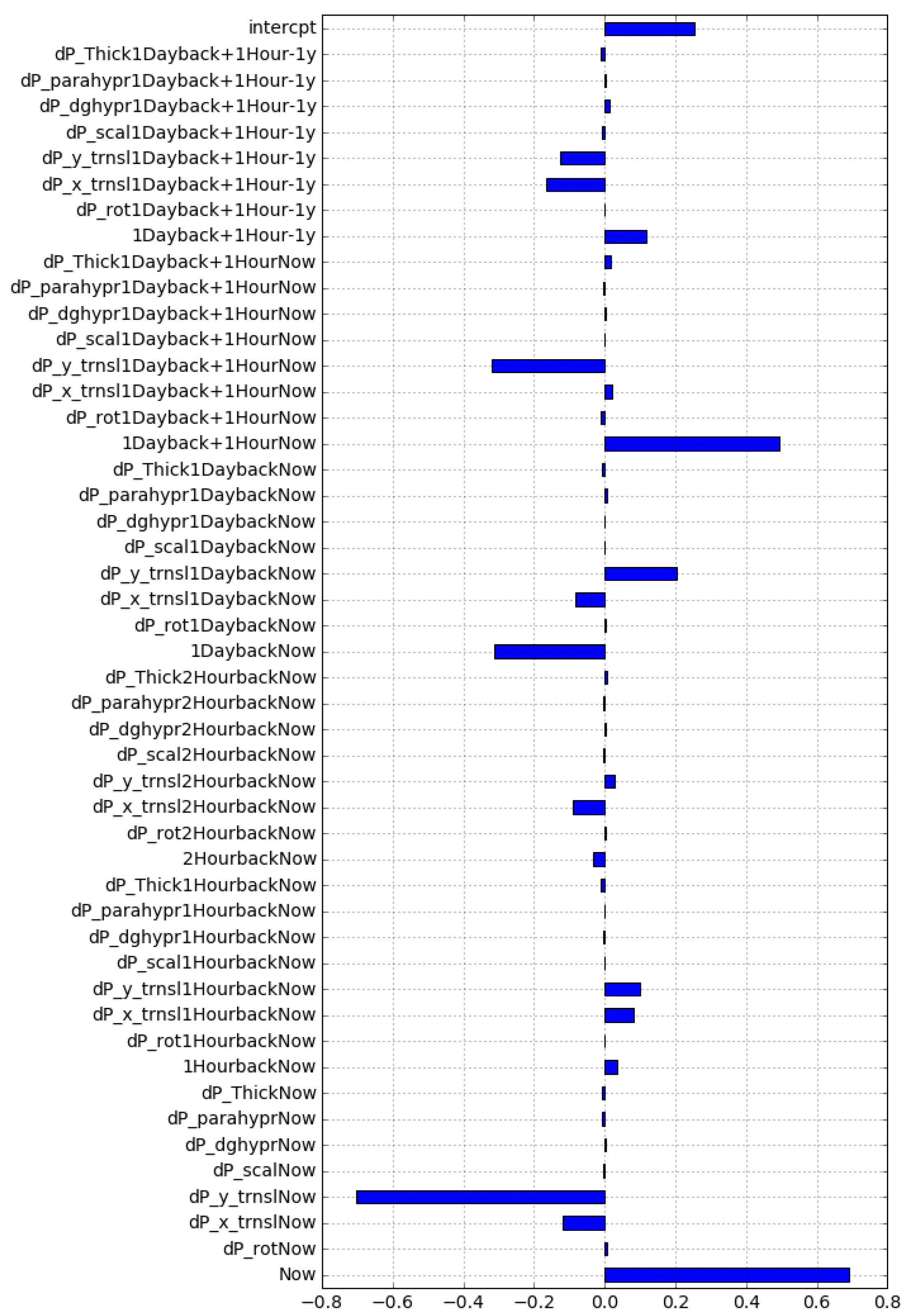 Remotesensing 10 00988 g009