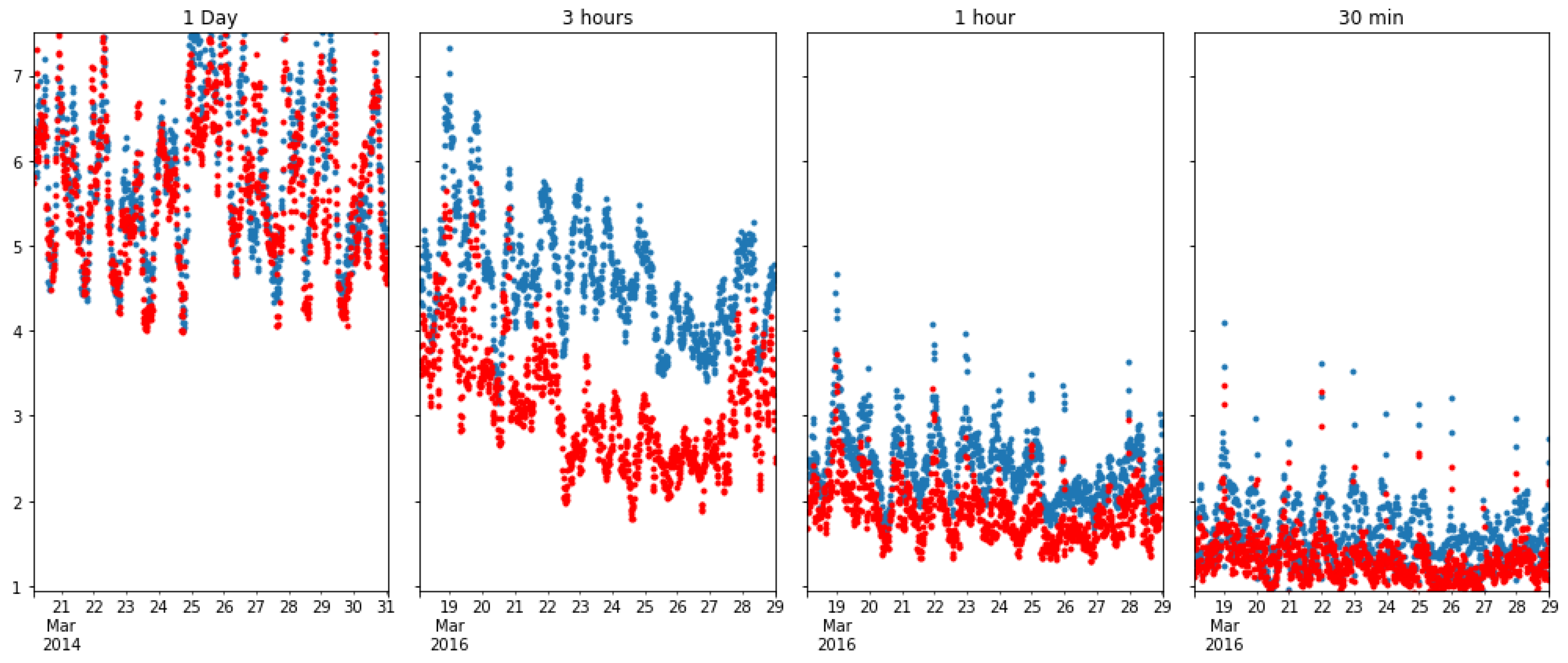 Remotesensing 10 00988 g010