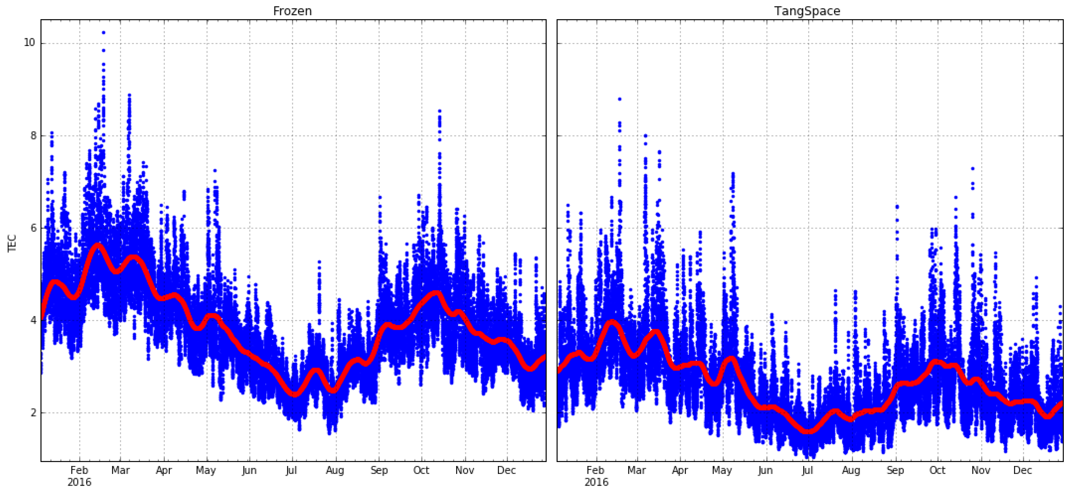 Remotesensing 10 00988 g013
