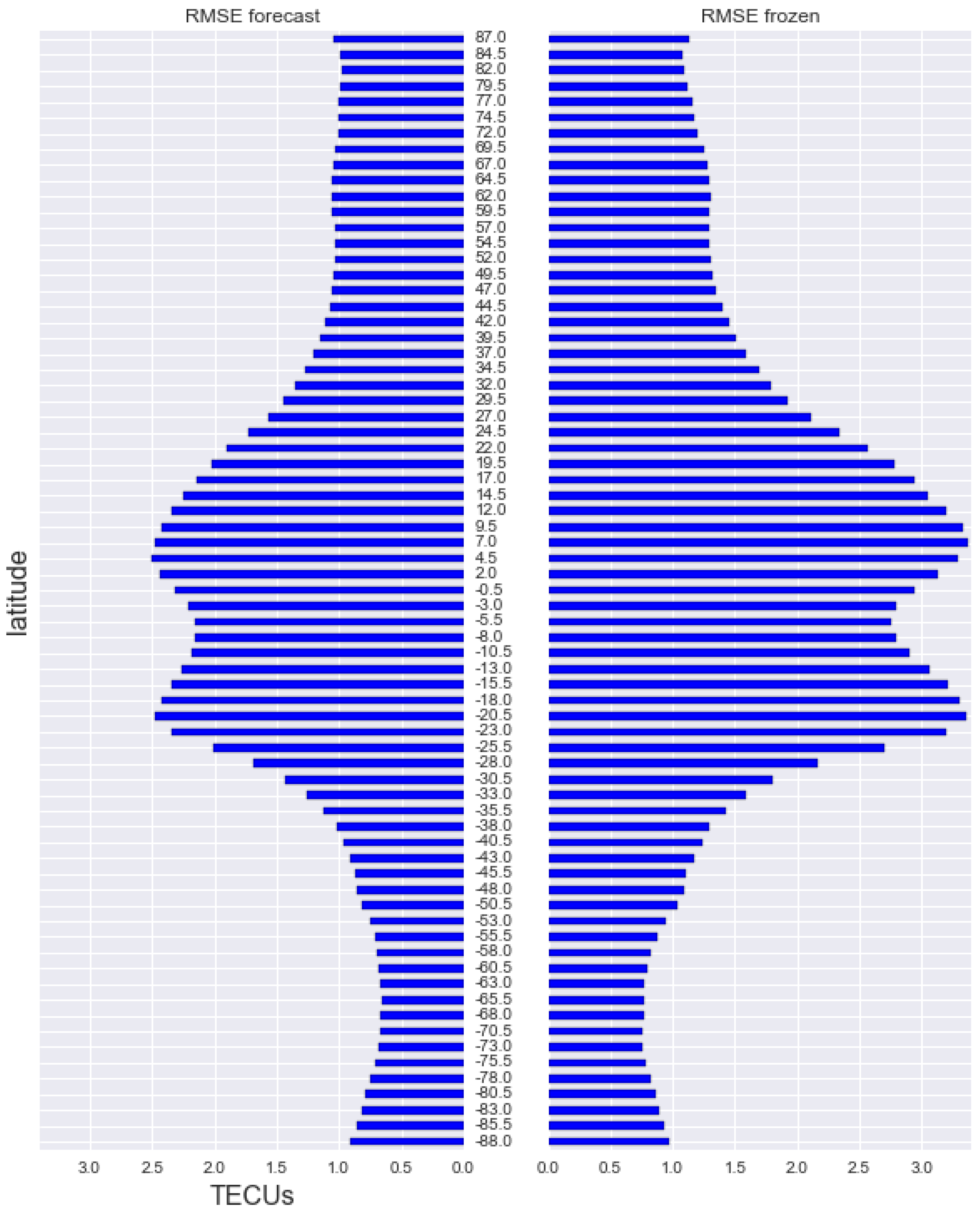 Remotesensing 10 00988 g014