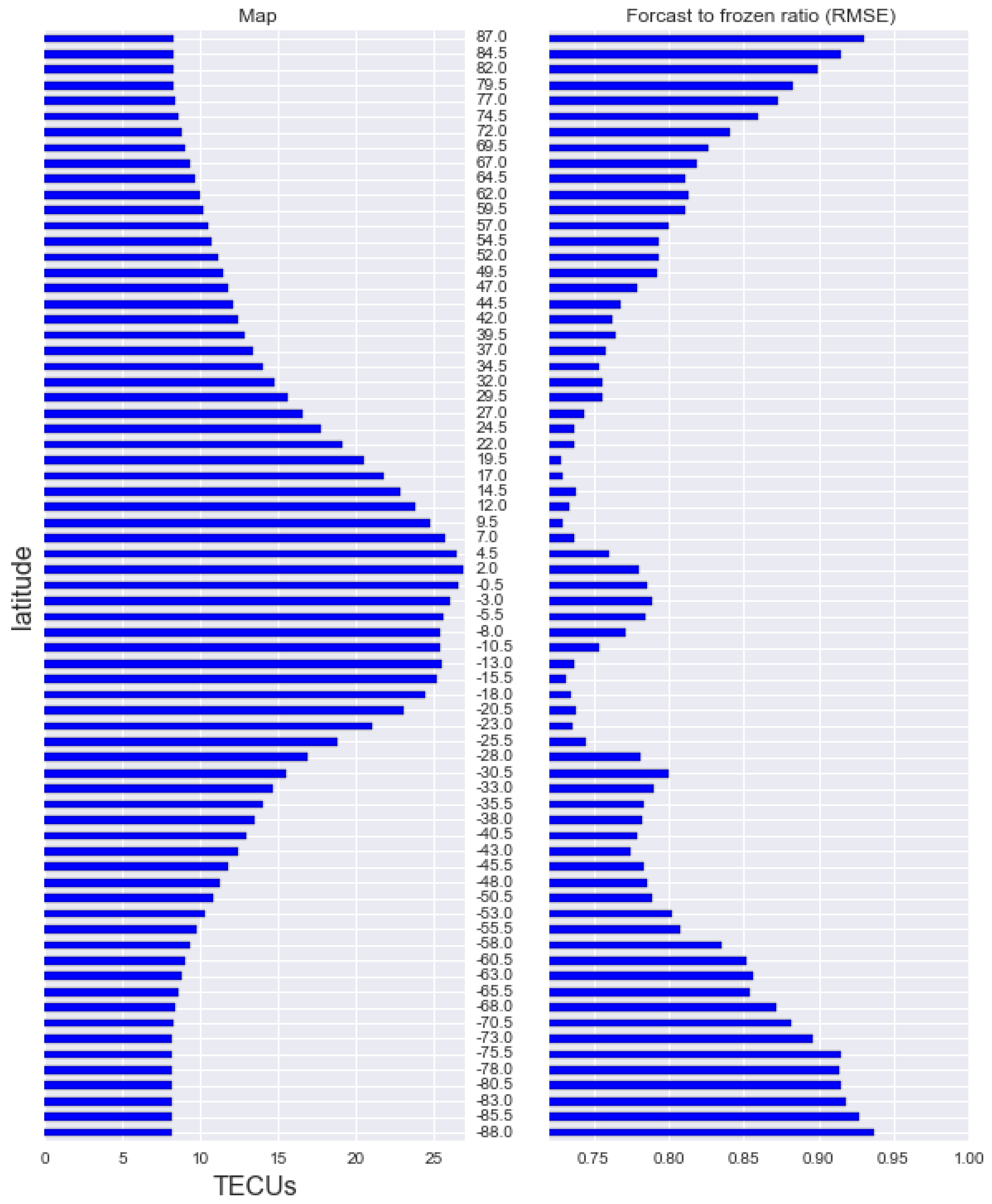 Remotesensing 10 00988 g015