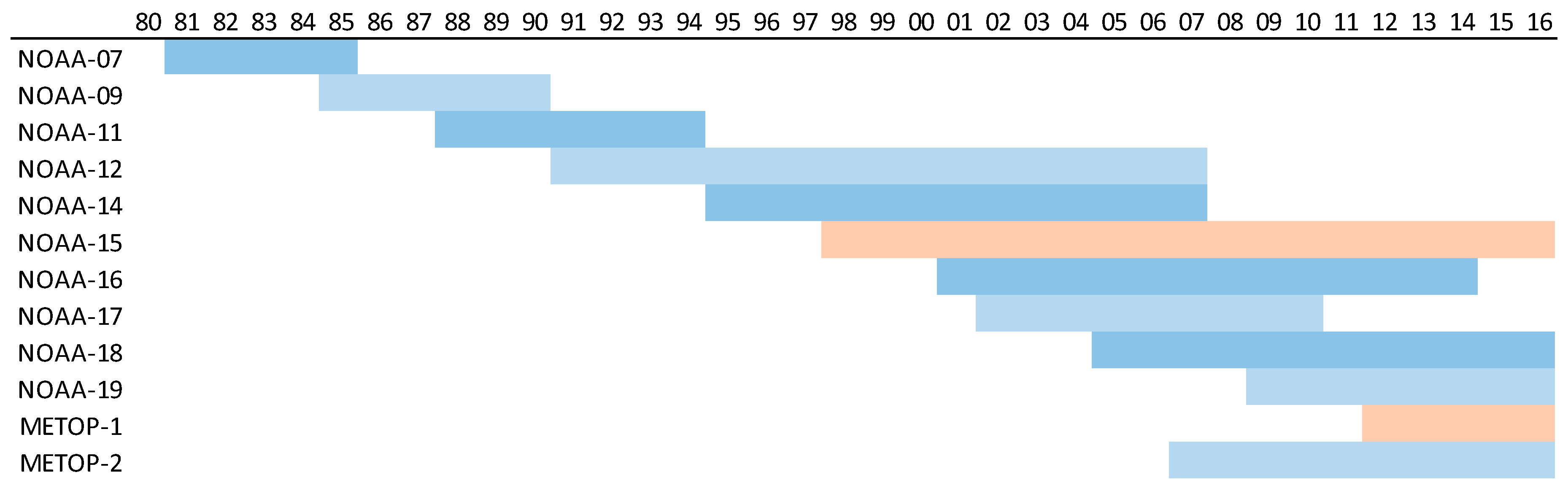 Remotesensing 10 00990 g002