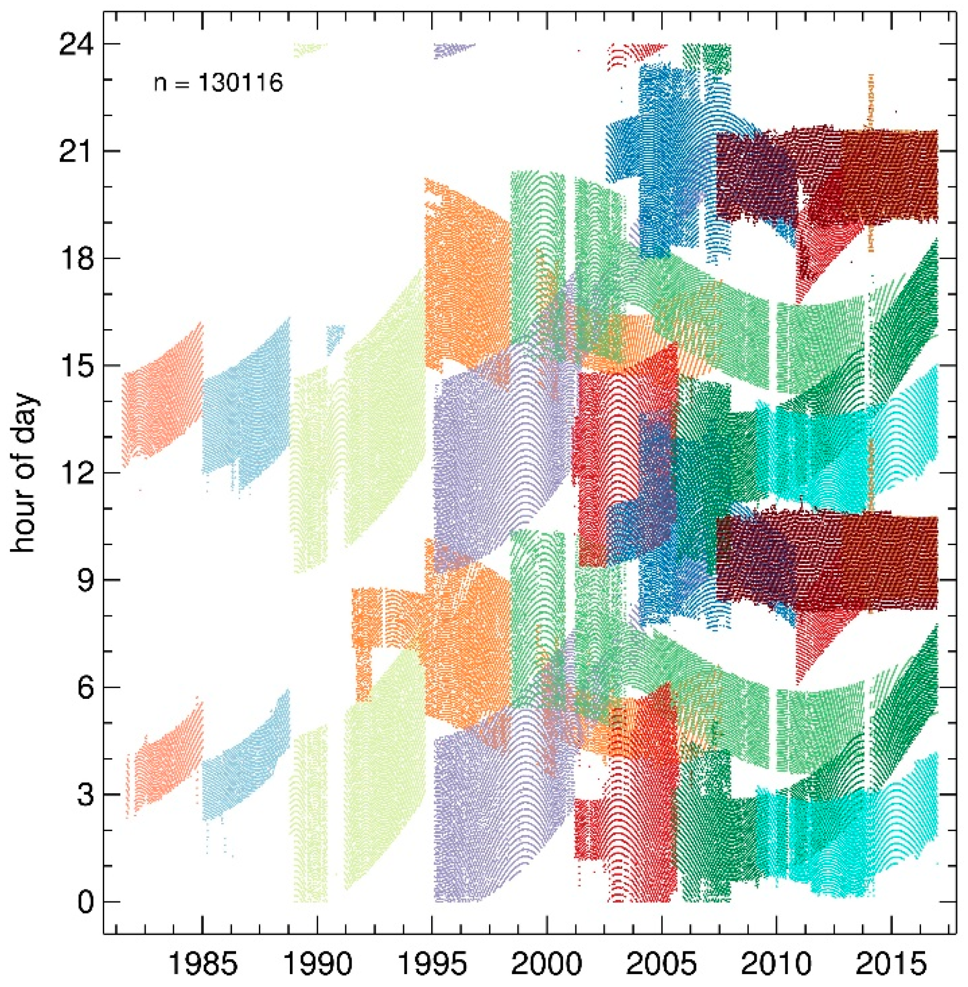 Remotesensing 10 00990 g004
