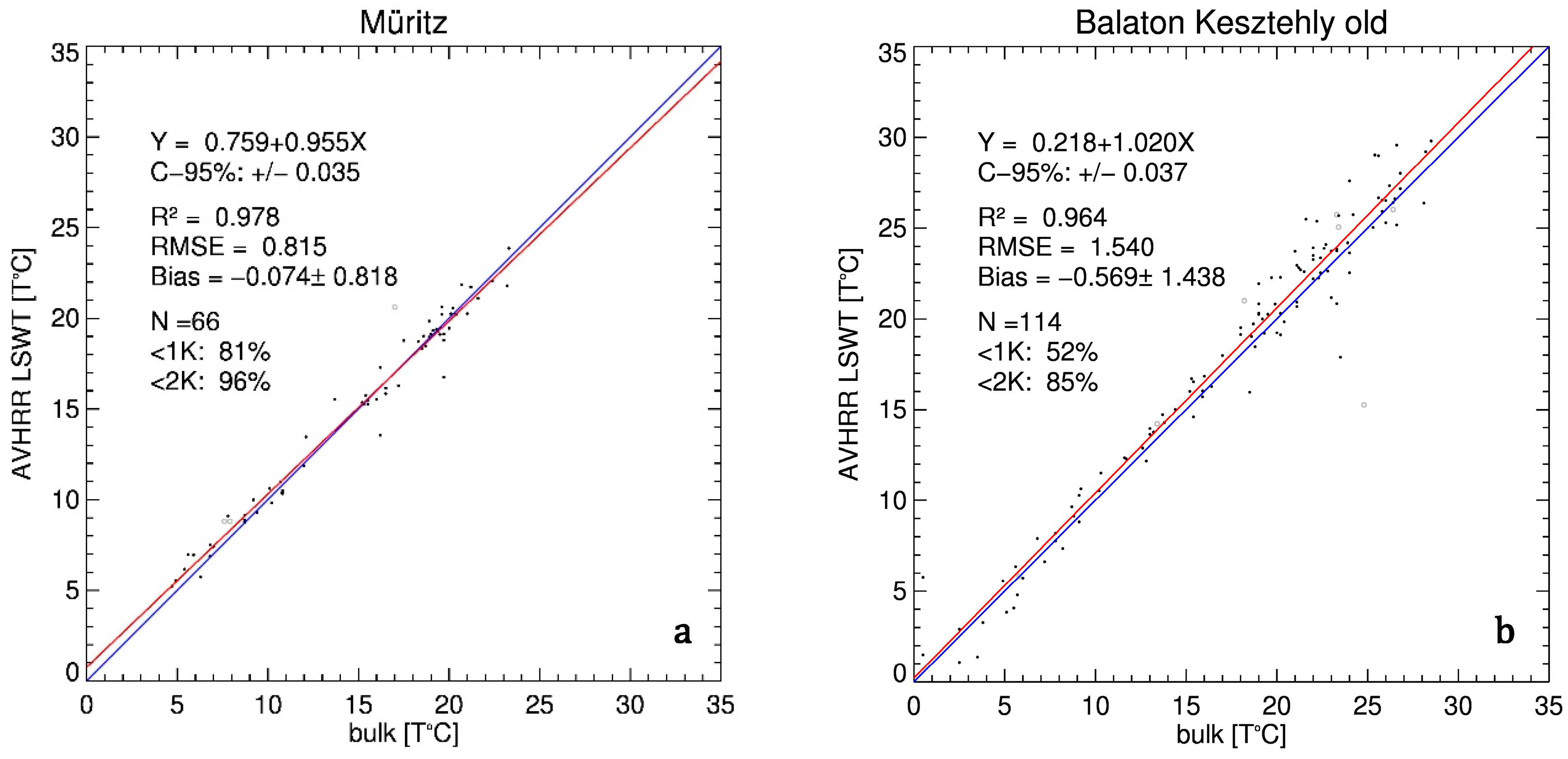 Remotesensing 10 00990 g007