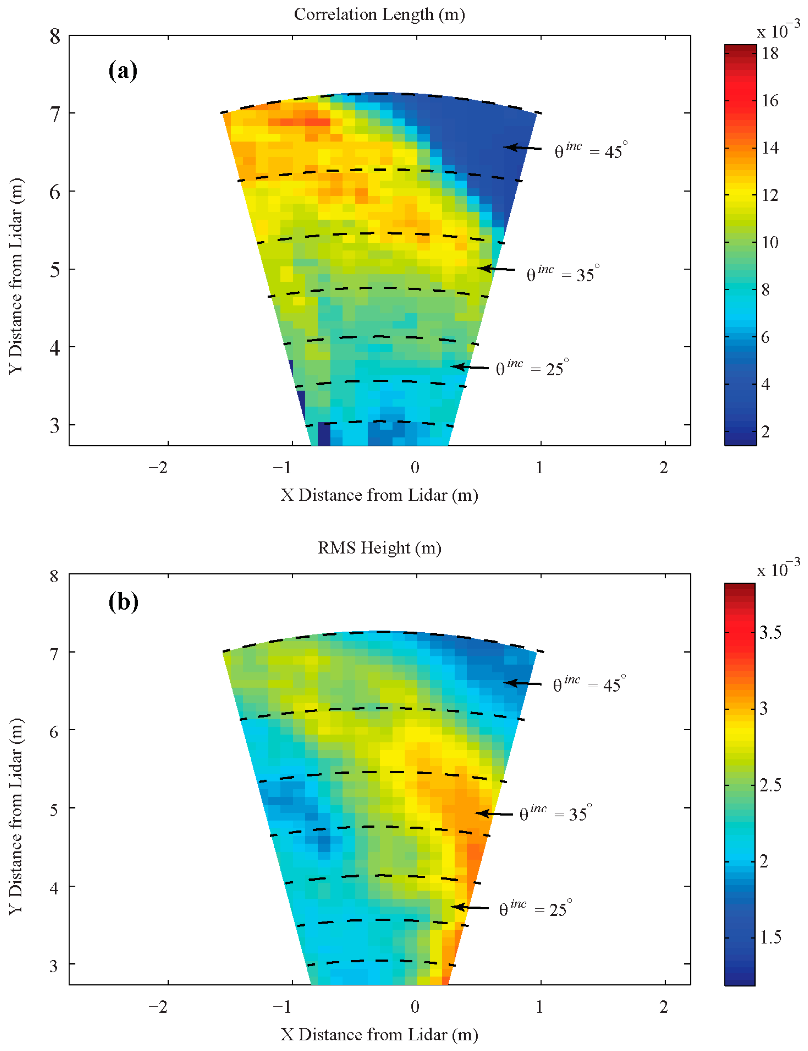 Remotesensing 10 00991 g009 Remotesensing 10 00991 g009