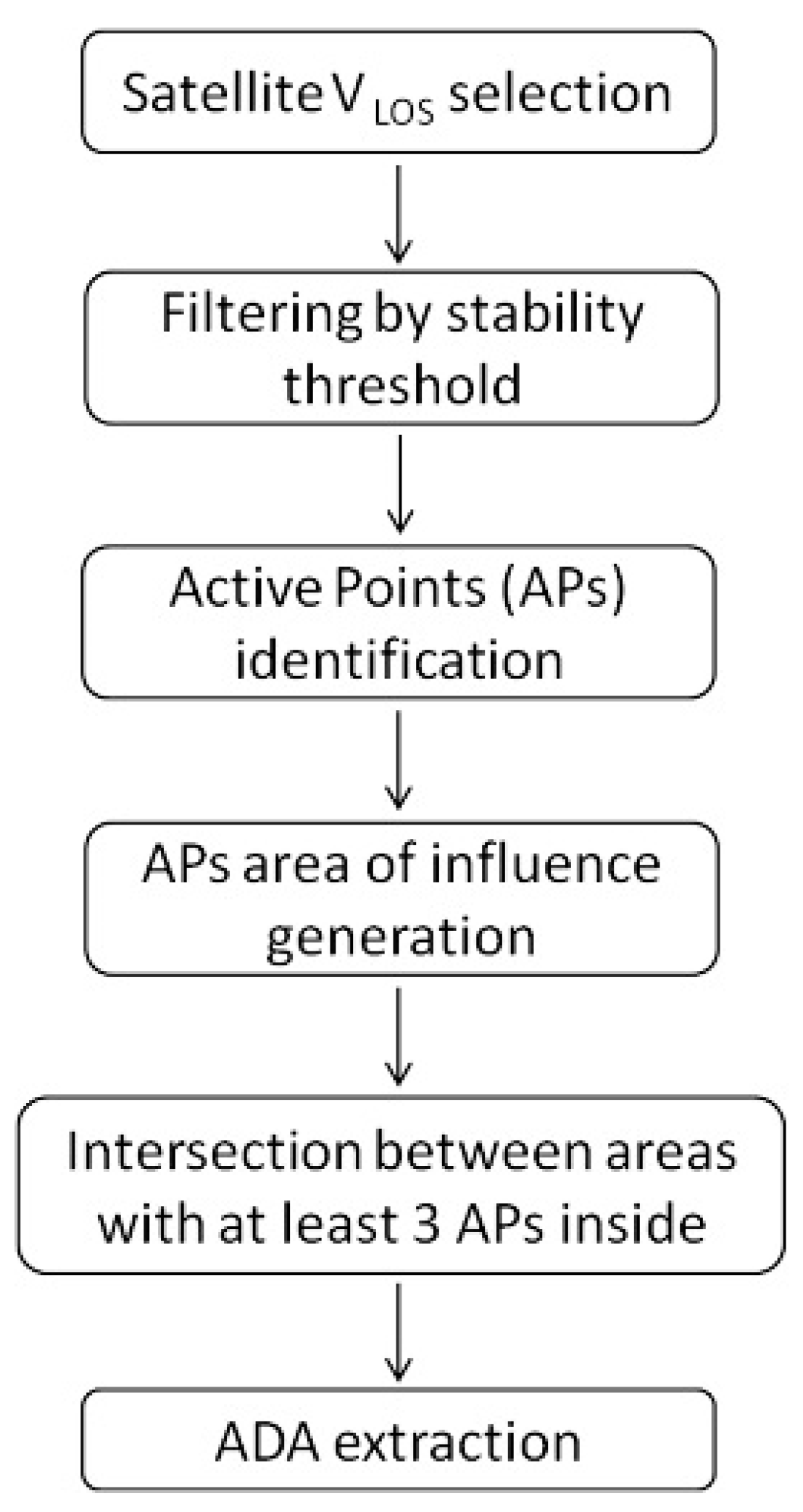 Remotesensing 10 00992 g001