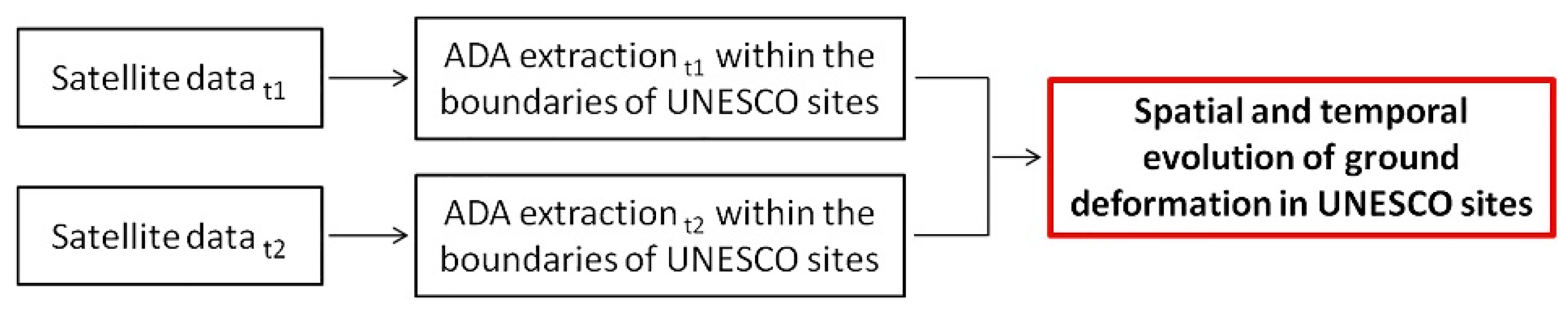 Remotesensing 10 00992 g003