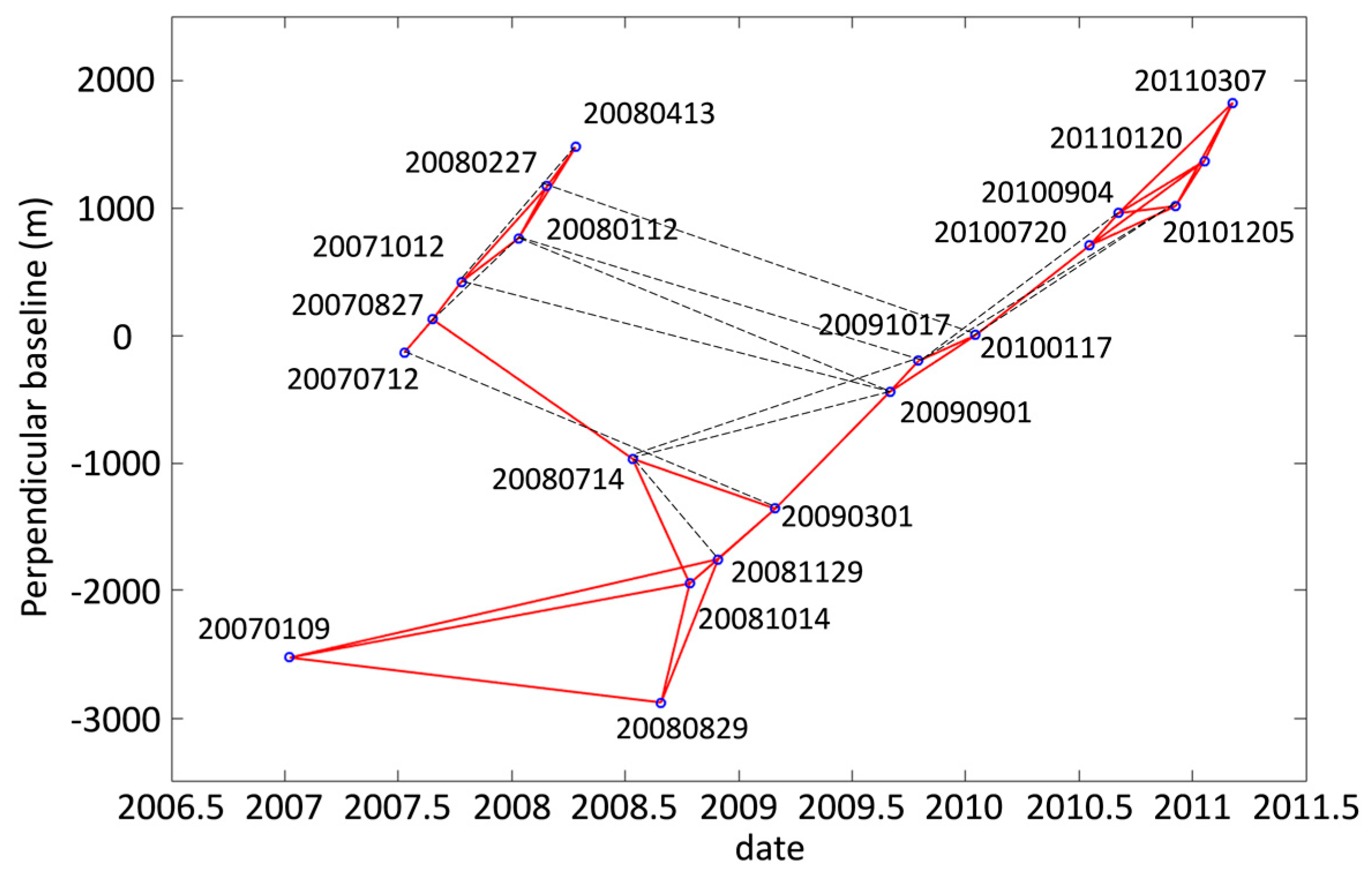 Remotesensing 10 00993 g002