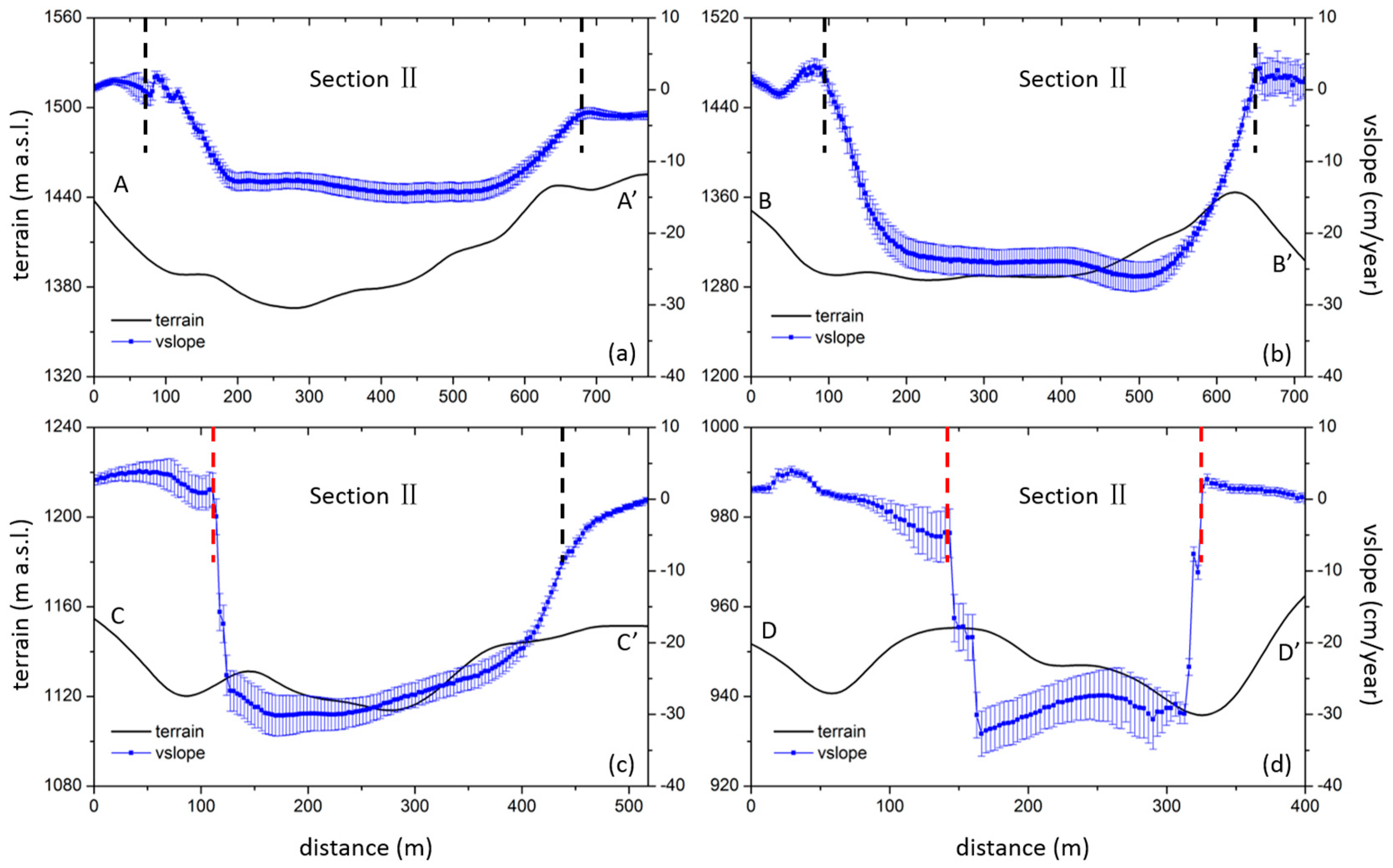 Remotesensing 10 00993 g007