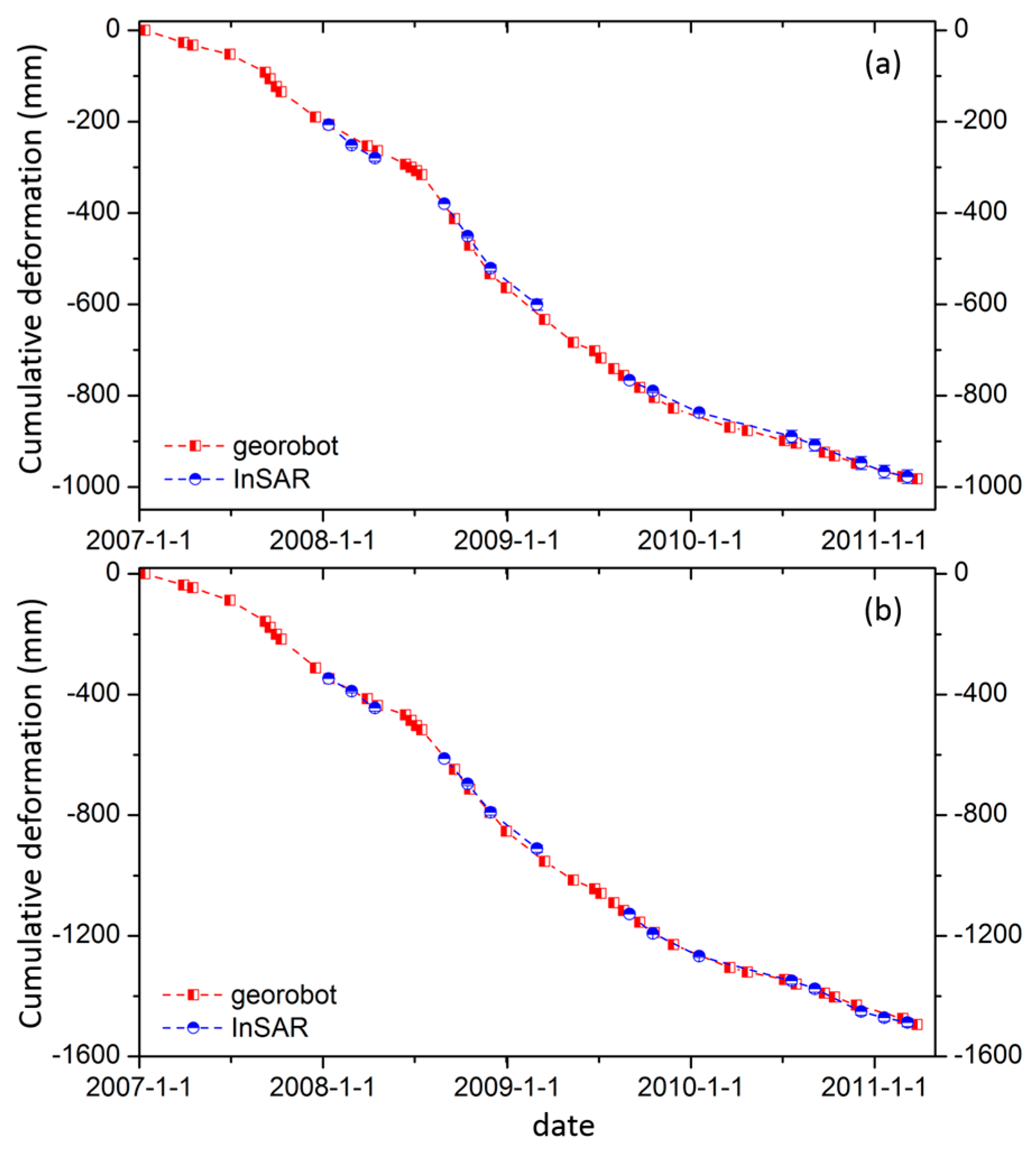 Remotesensing 10 00993 g010