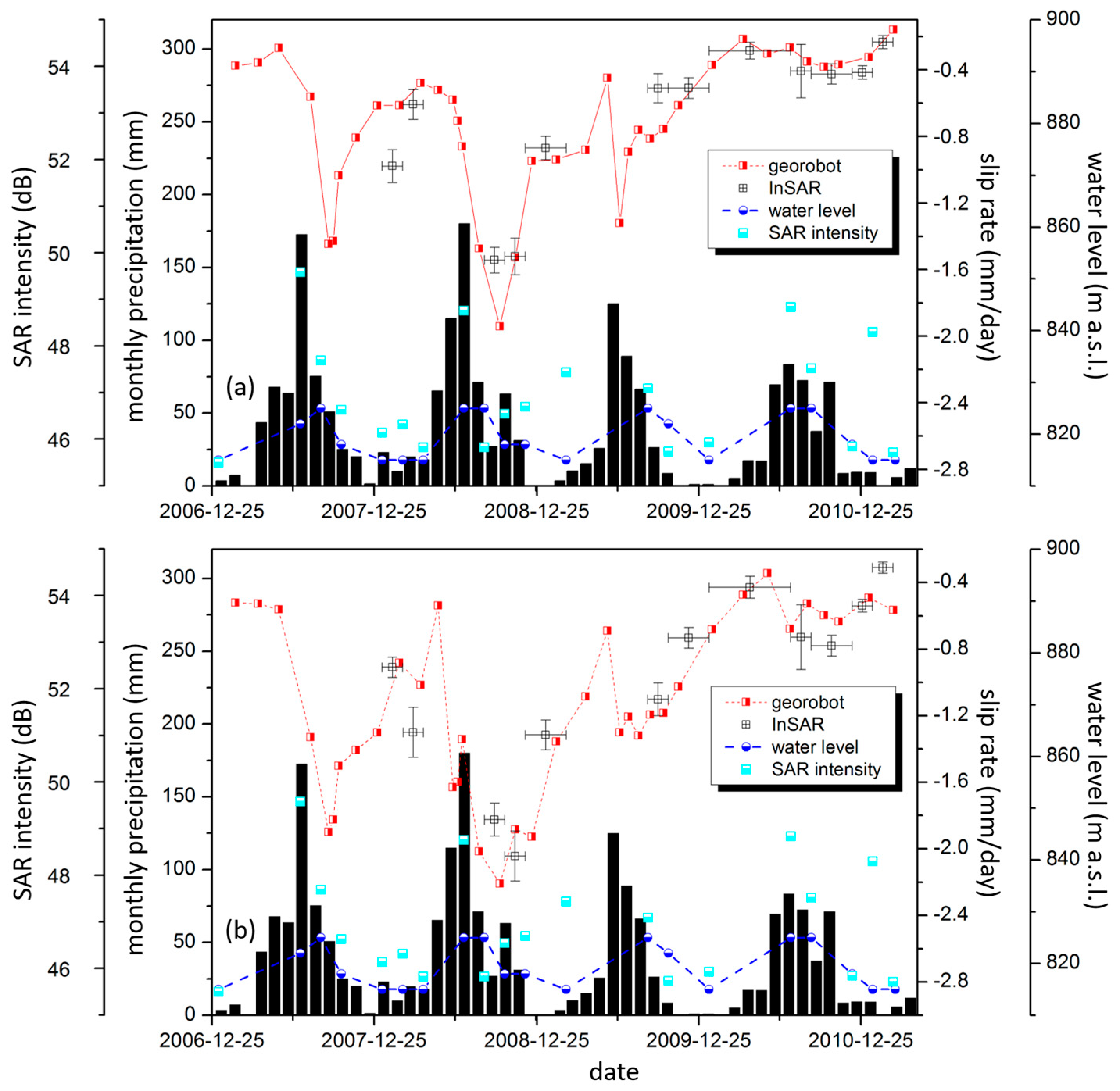 Remotesensing 10 00993 g013