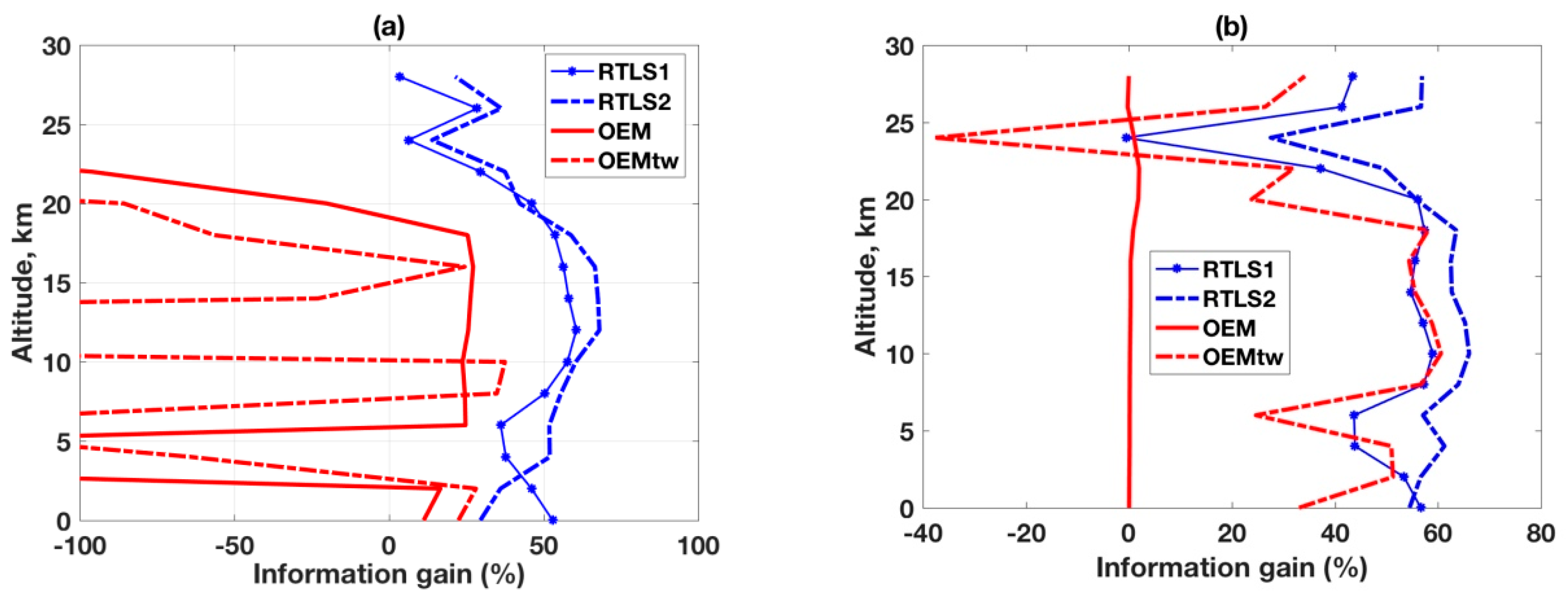 Remotesensing 10 00994 g012
