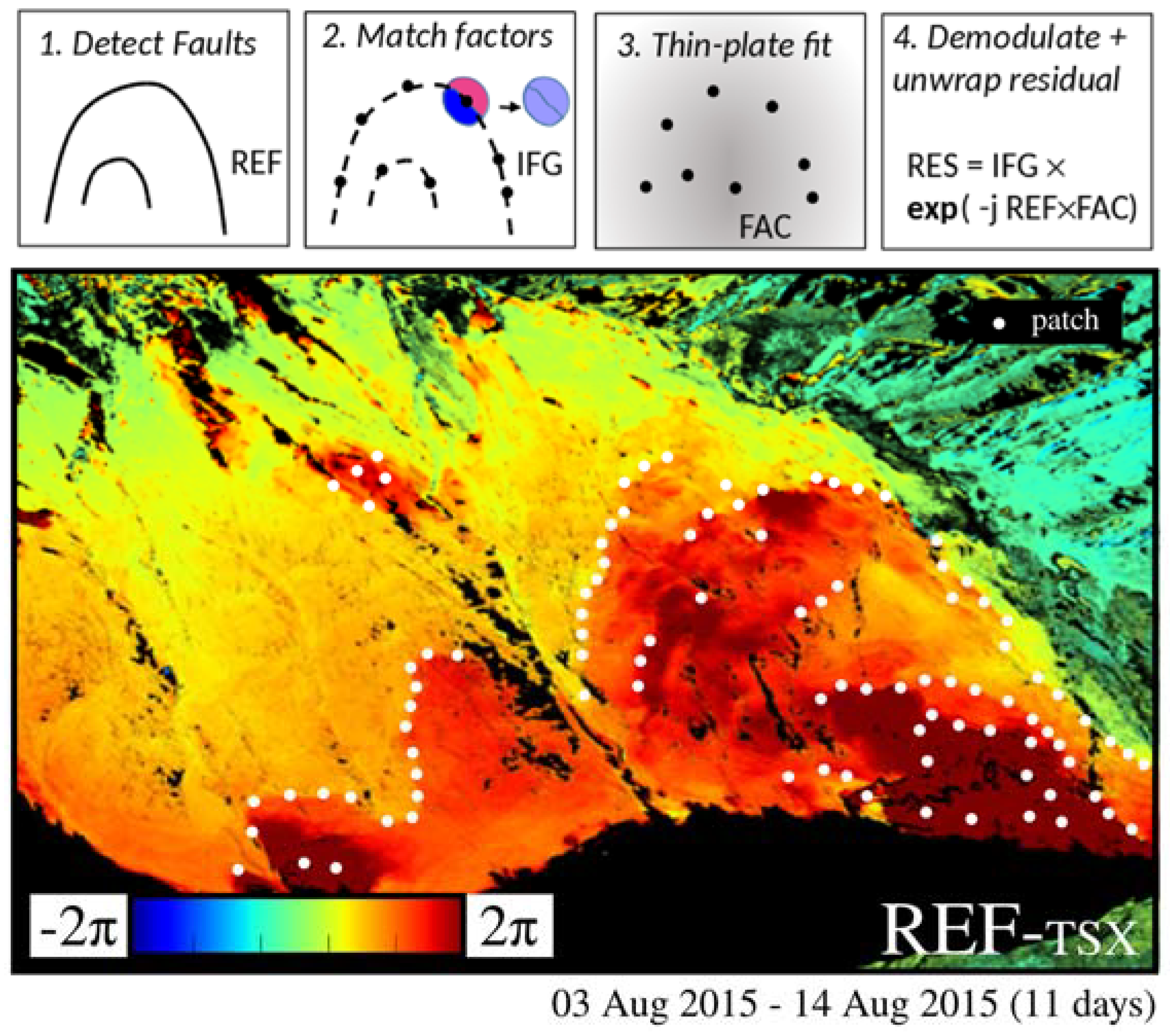Remotesensing 10 00995 g001