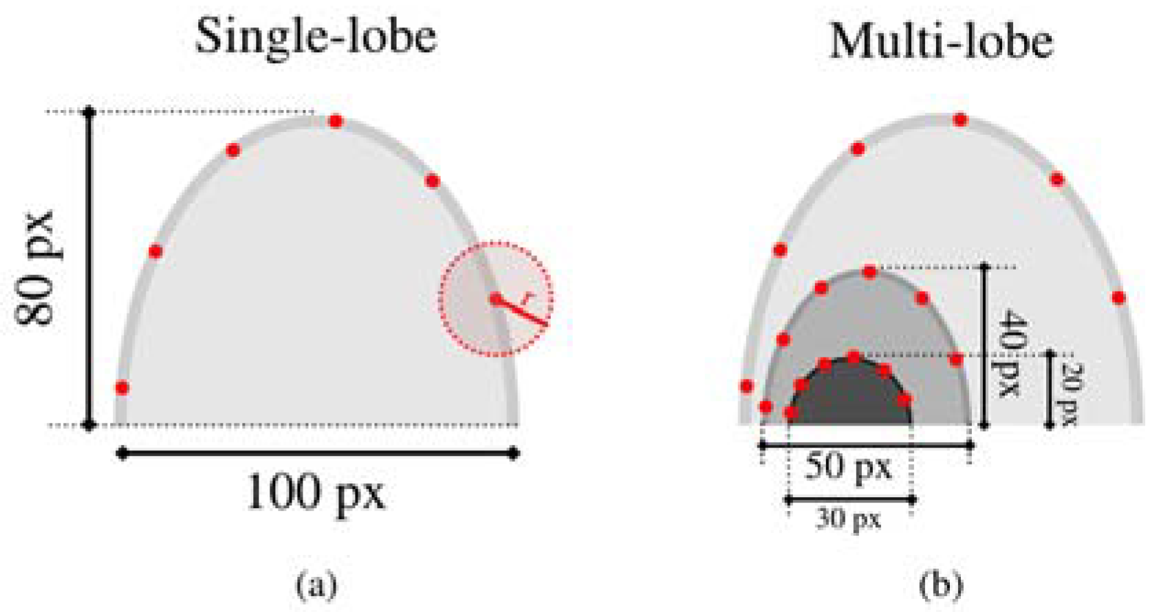 Remotesensing 10 00995 g002