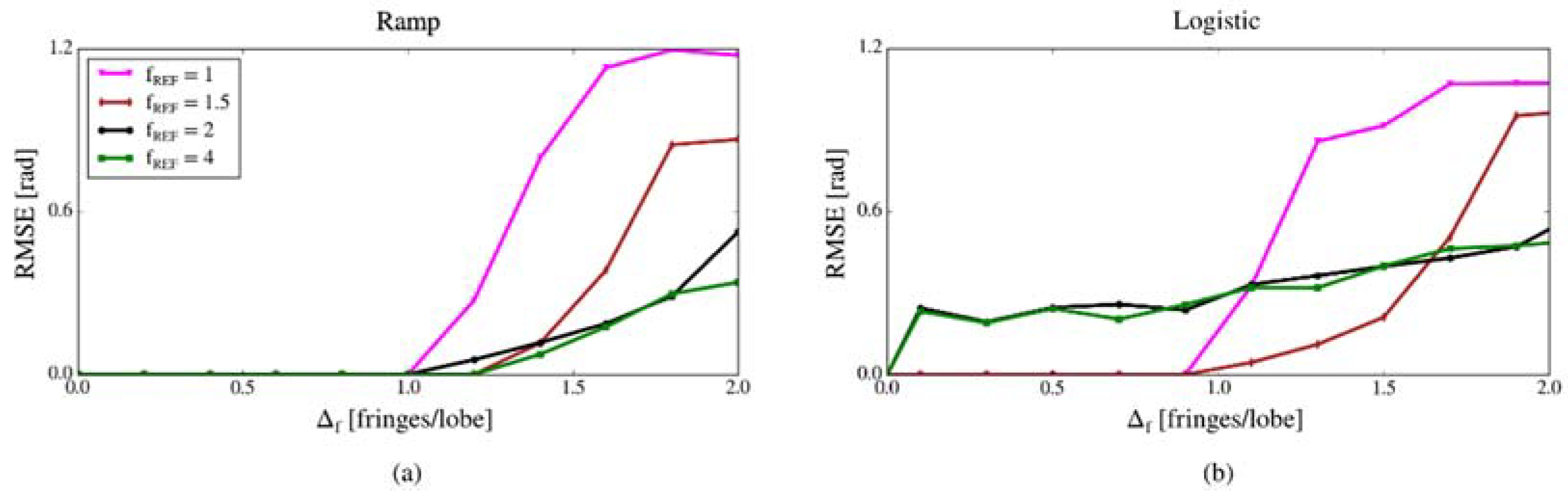 Remotesensing 10 00995 g004