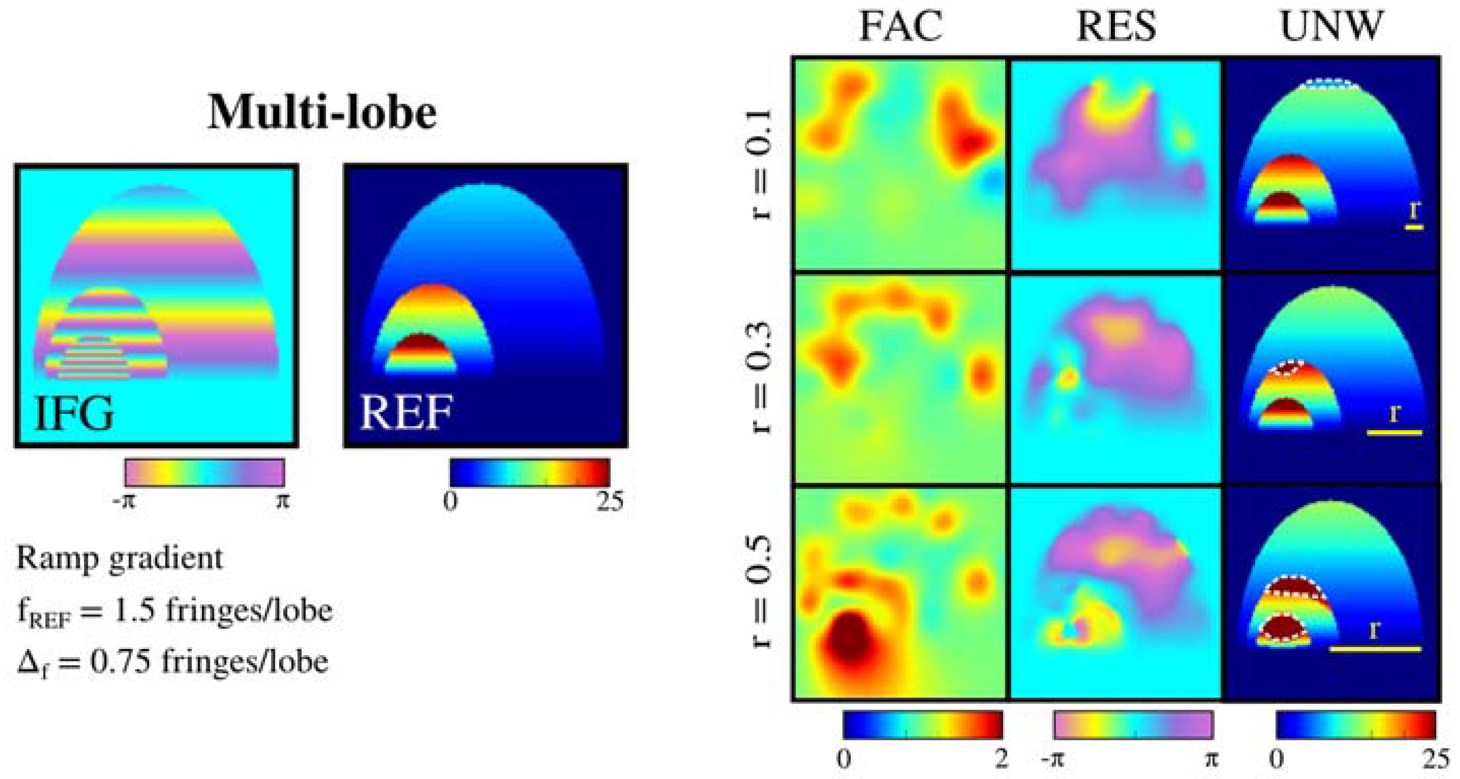 Remotesensing 10 00995 g006