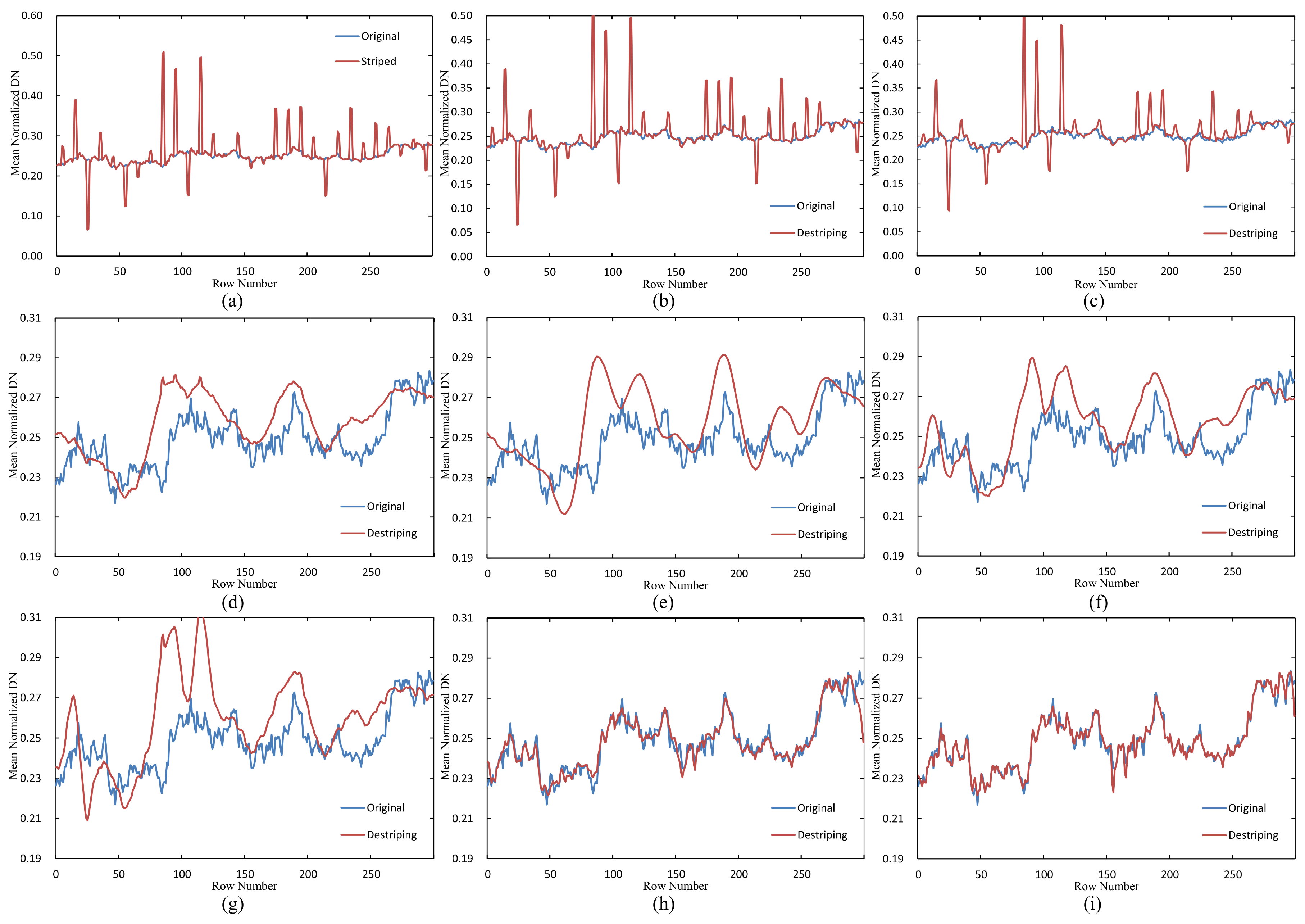 Remotesensing 10 00998 g015 Remotesensing 10 00998 g015