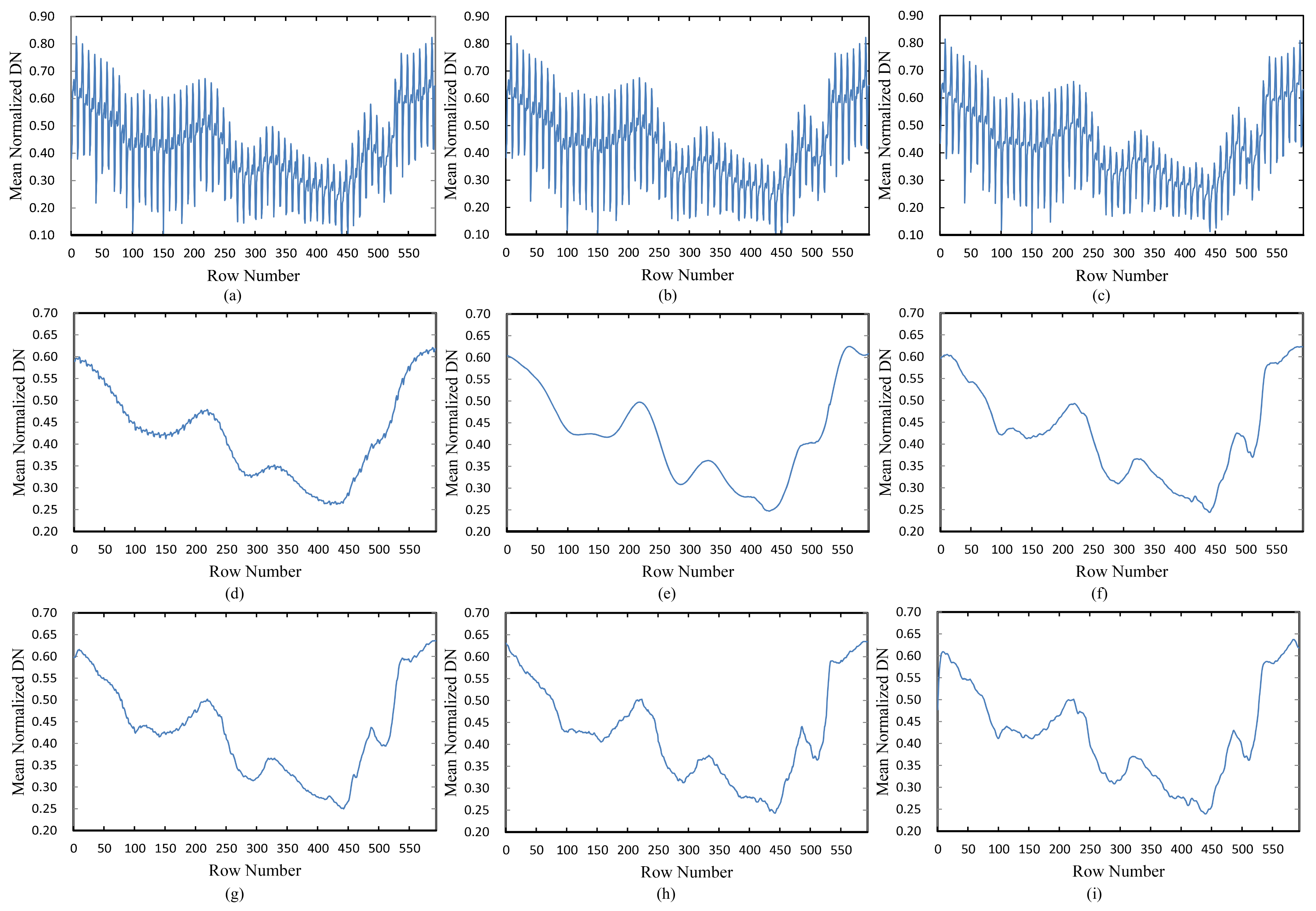 Remotesensing 10 00998 g023 Remotesensing 10 00998 g023