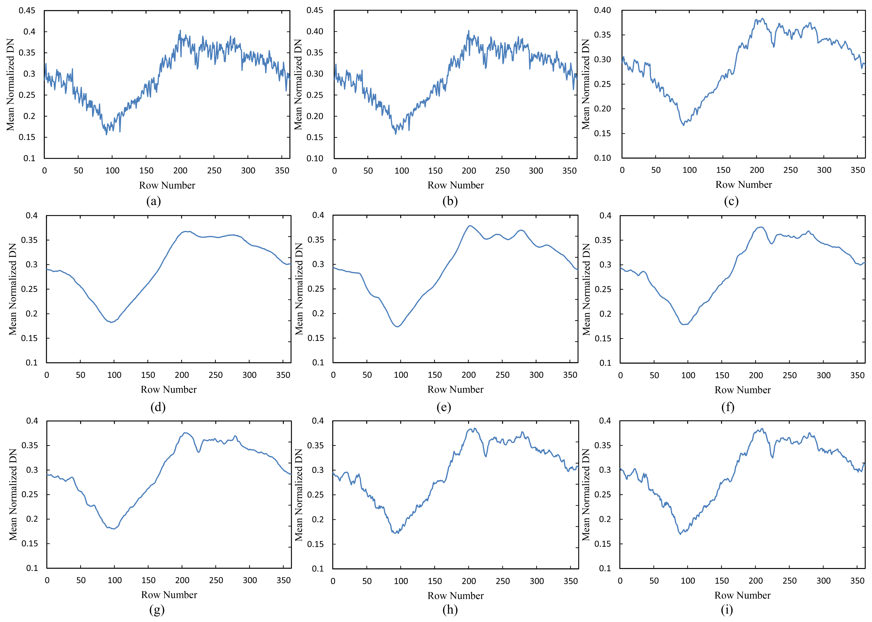 Remotesensing 10 00998 g025 Remotesensing 10 00998 g025