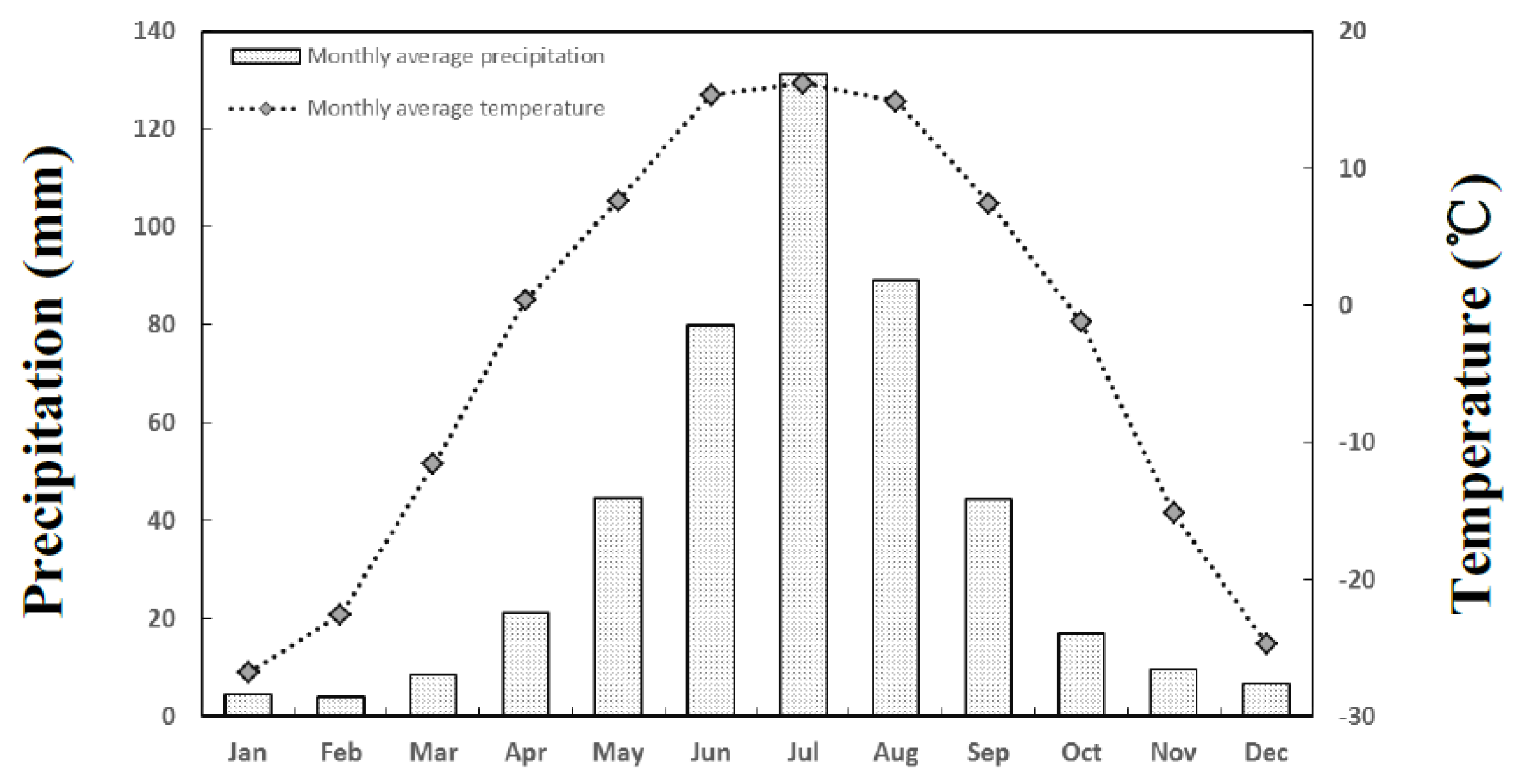 Remotesensing 10 01000 g002 Remotesensing 10 01000 g002