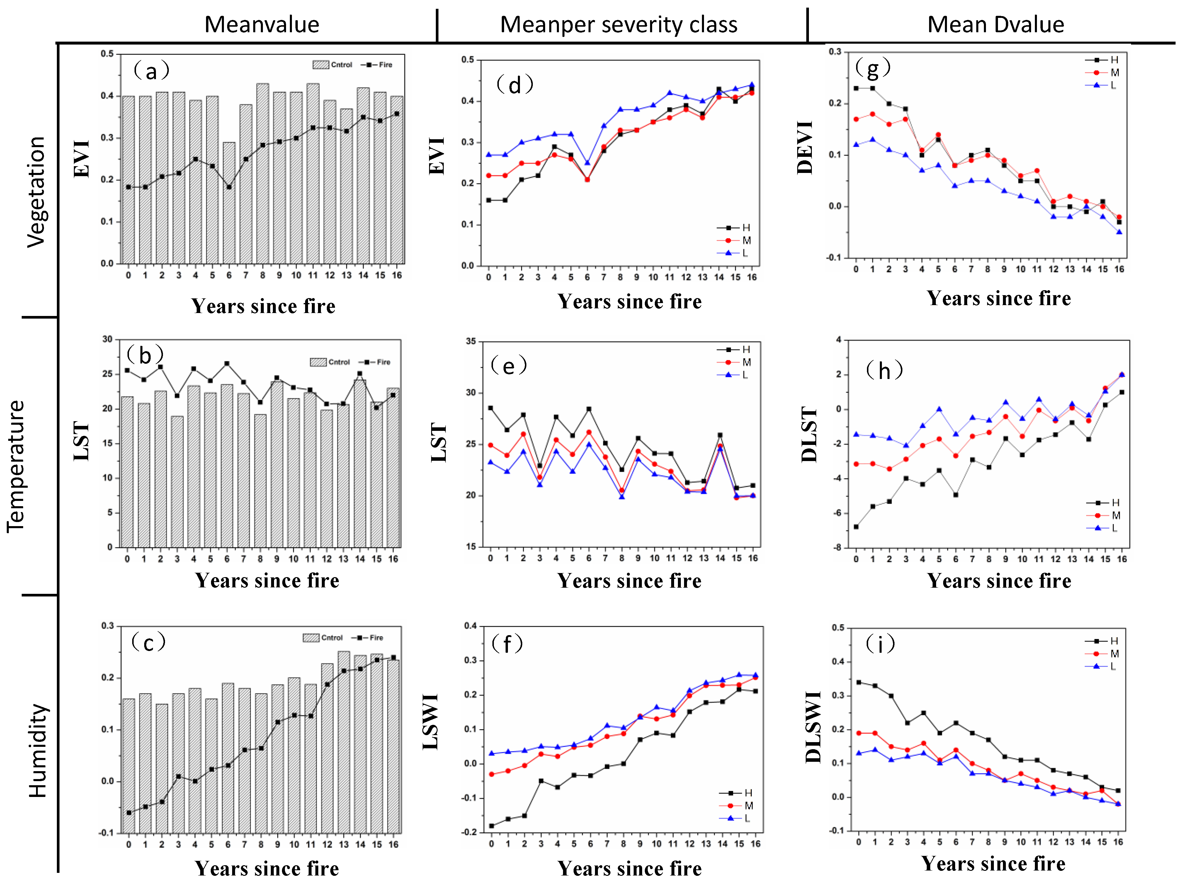 Remotesensing 10 01000 g005 Remotesensing 10 01000 g005
