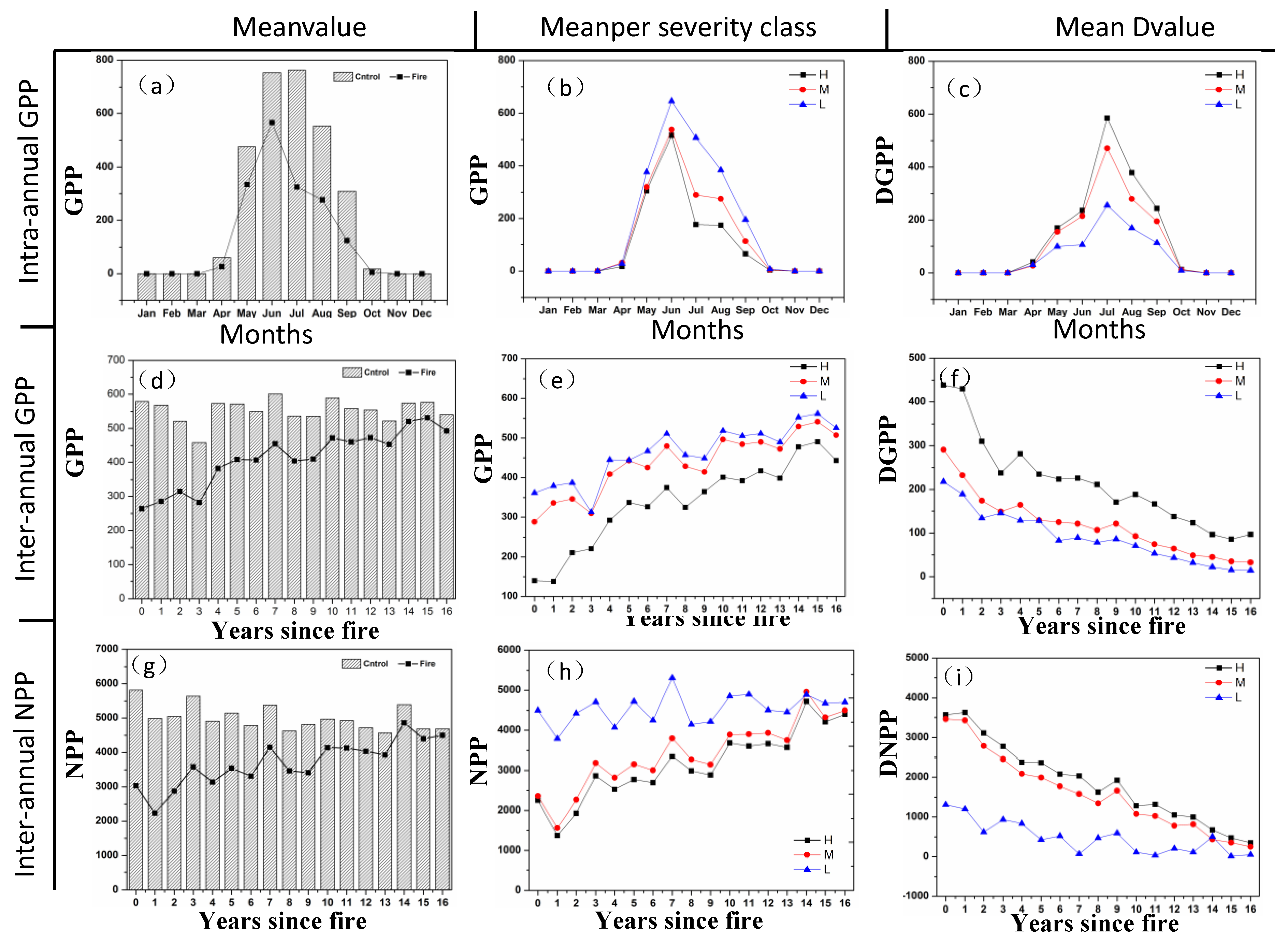Remotesensing 10 01000 g006 Remotesensing 10 01000 g006